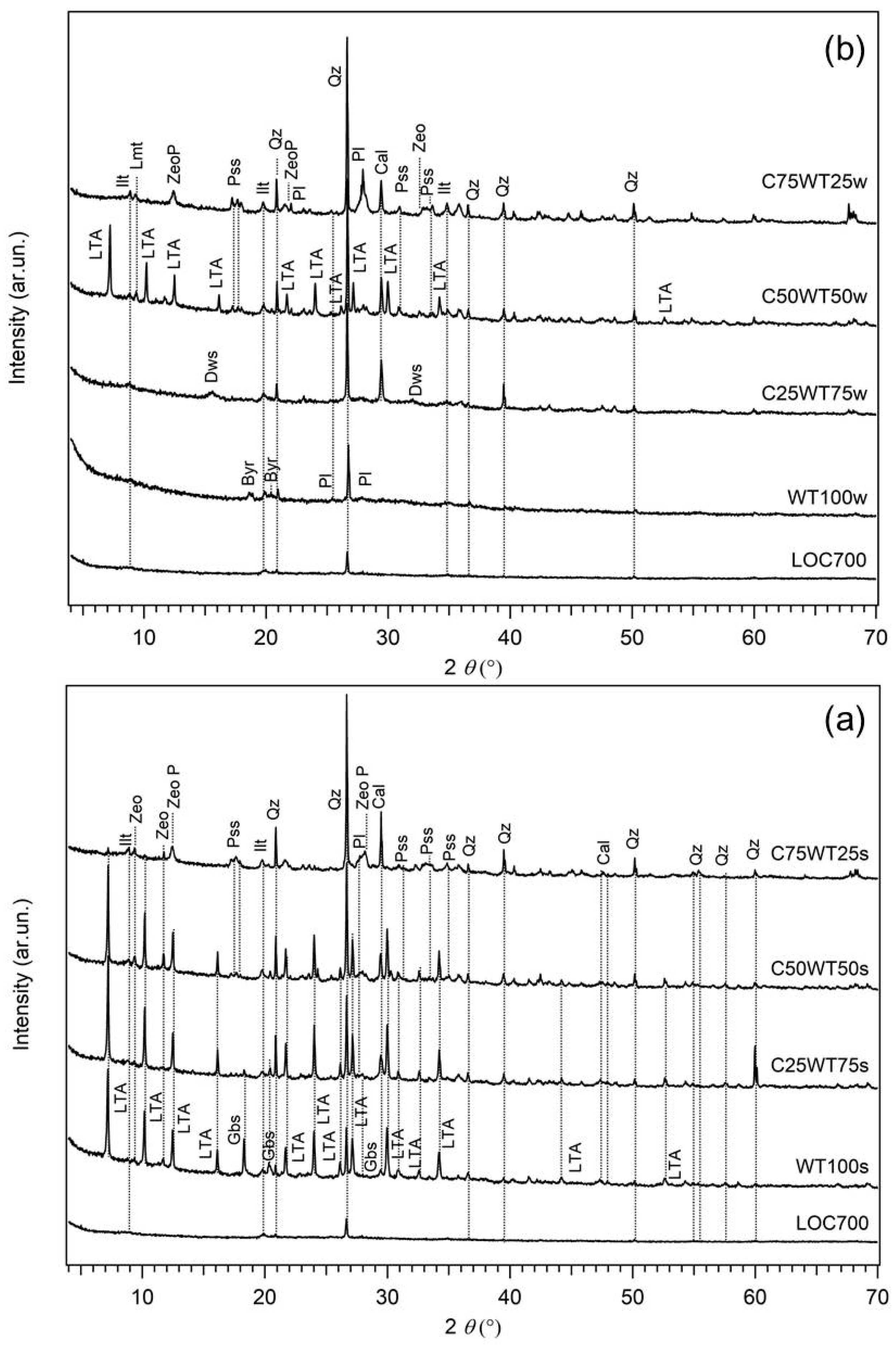 Sustainability 15 16623 g004