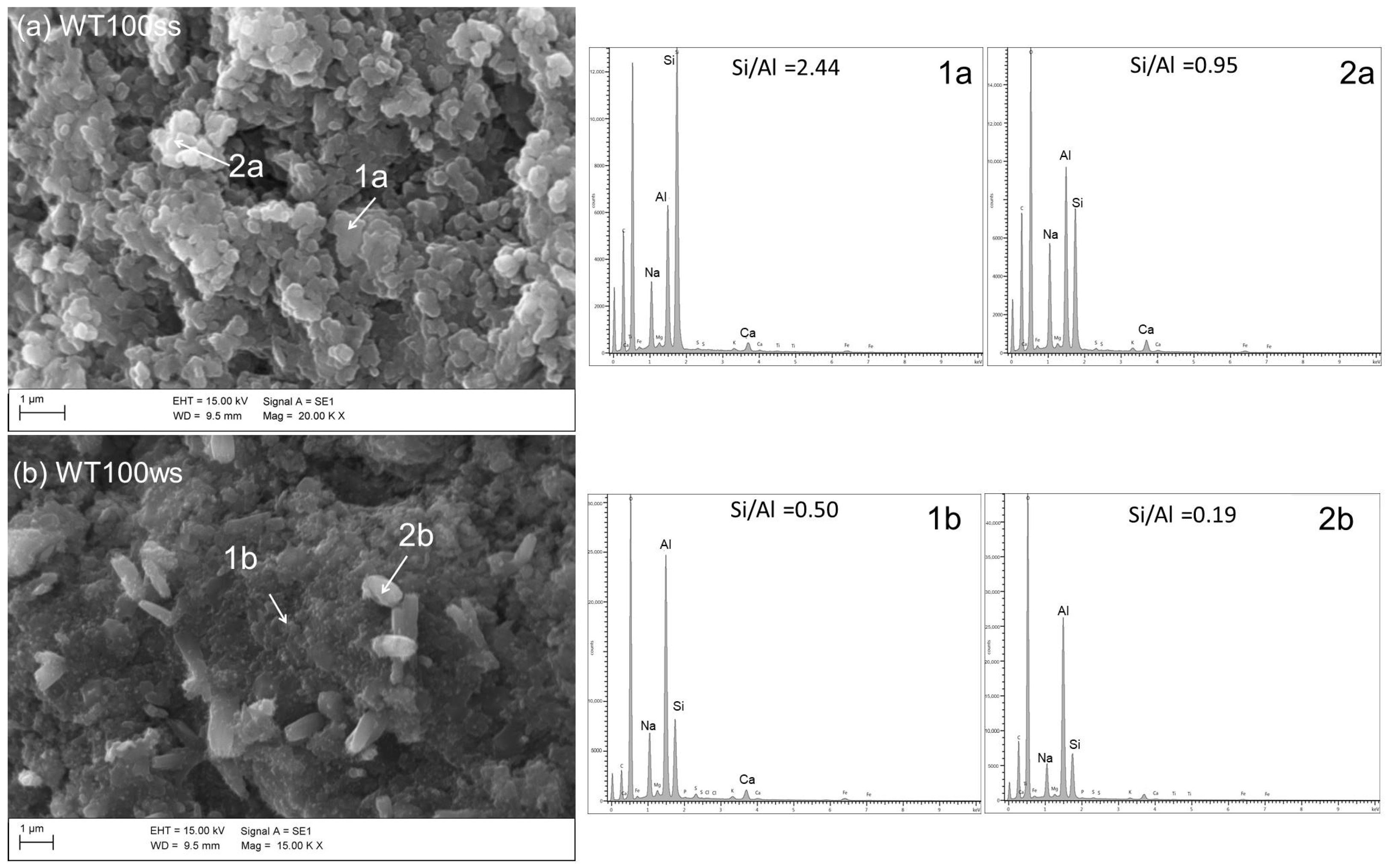 Sustainability 15 16623 g008