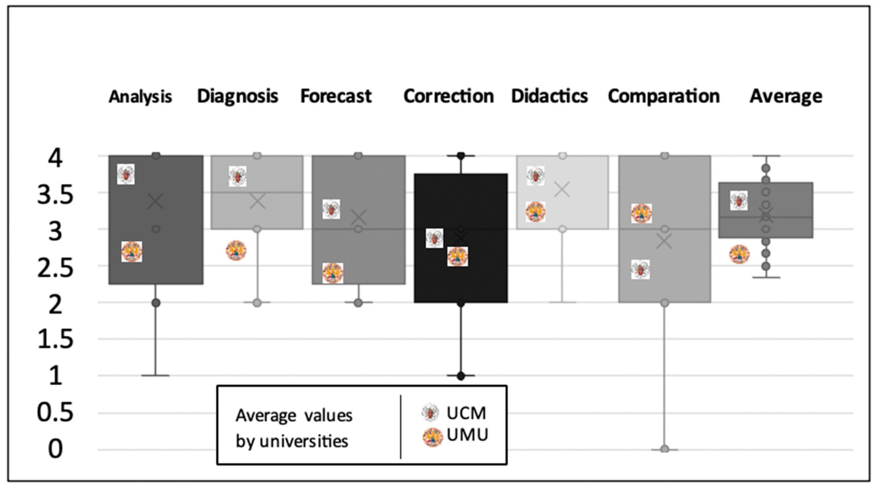 Sustainability 15 16624 g003