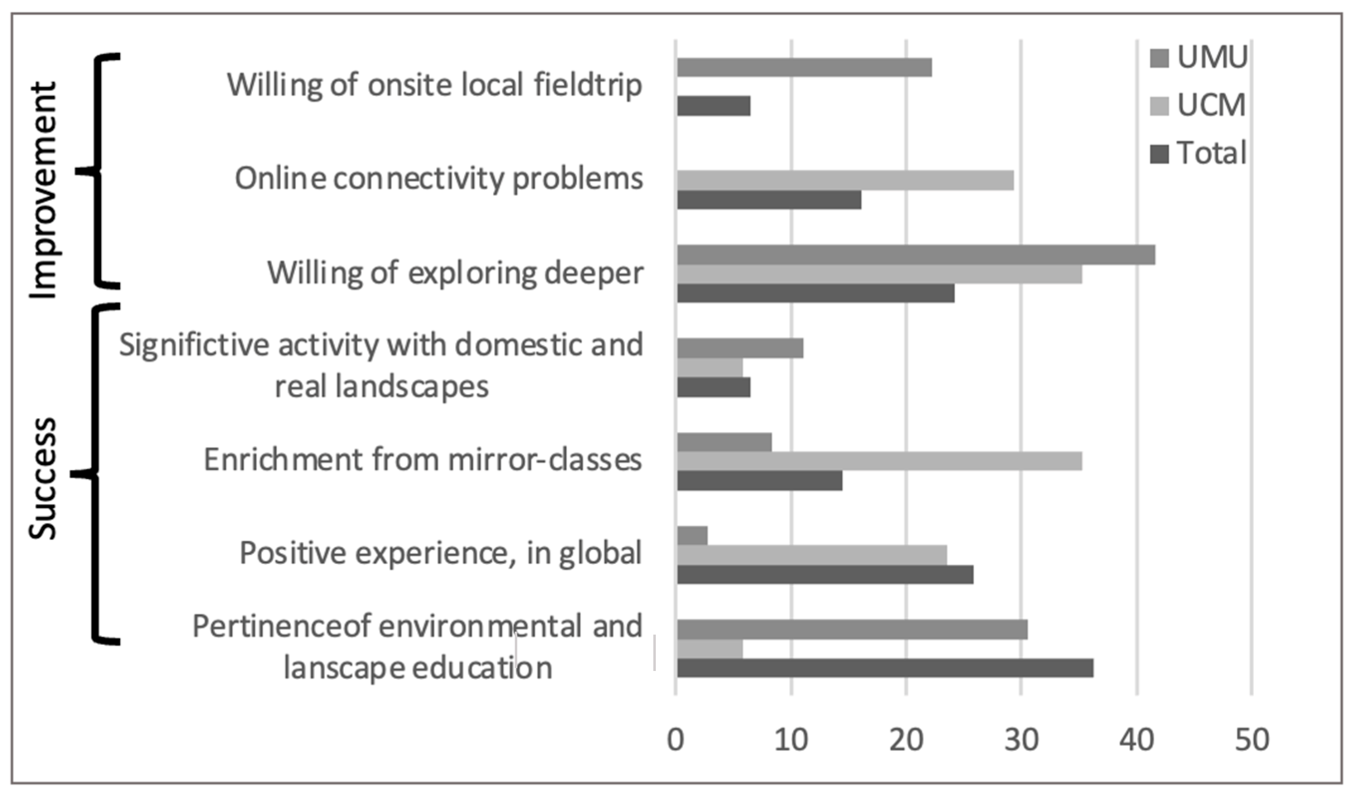 Sustainability 15 16624 g006