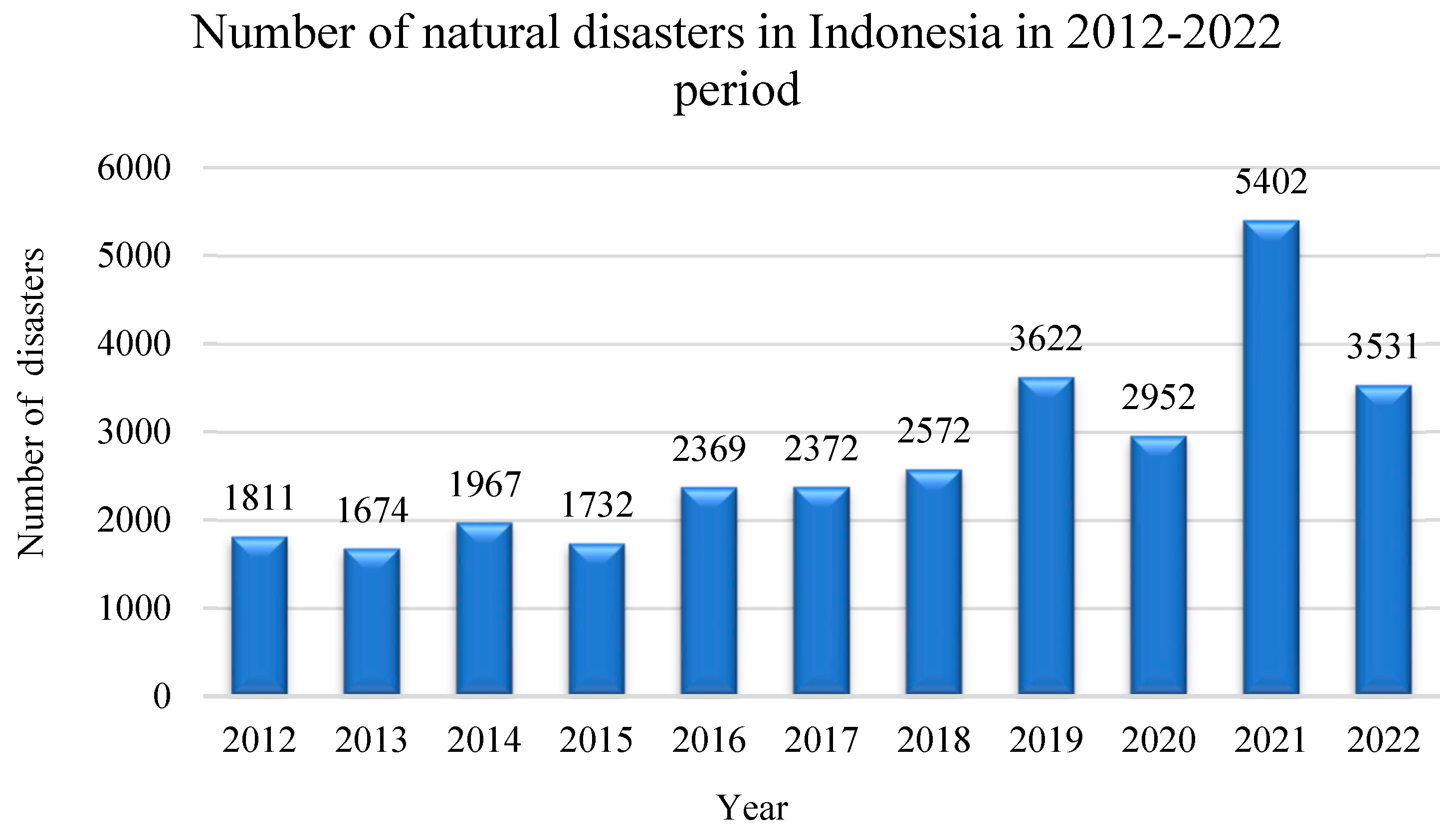 Sustainability 15 16625 g001