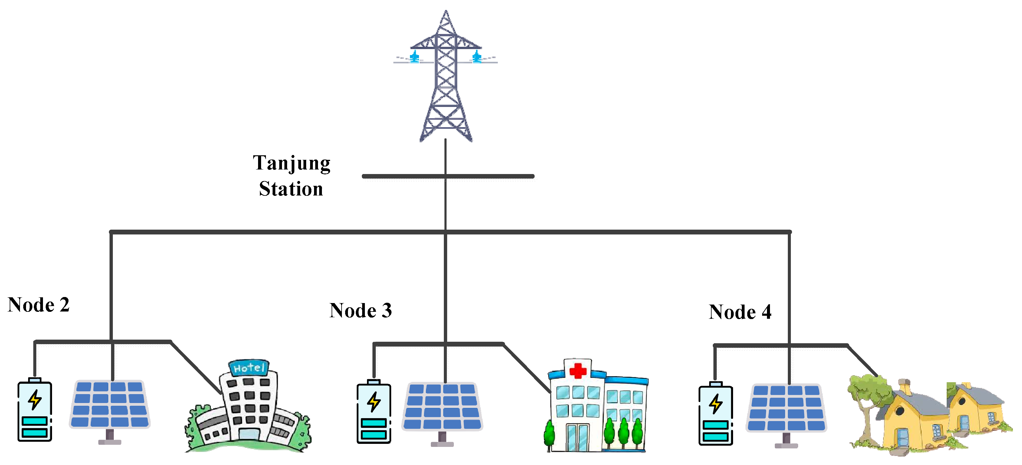 Sustainability 15 16625 g002