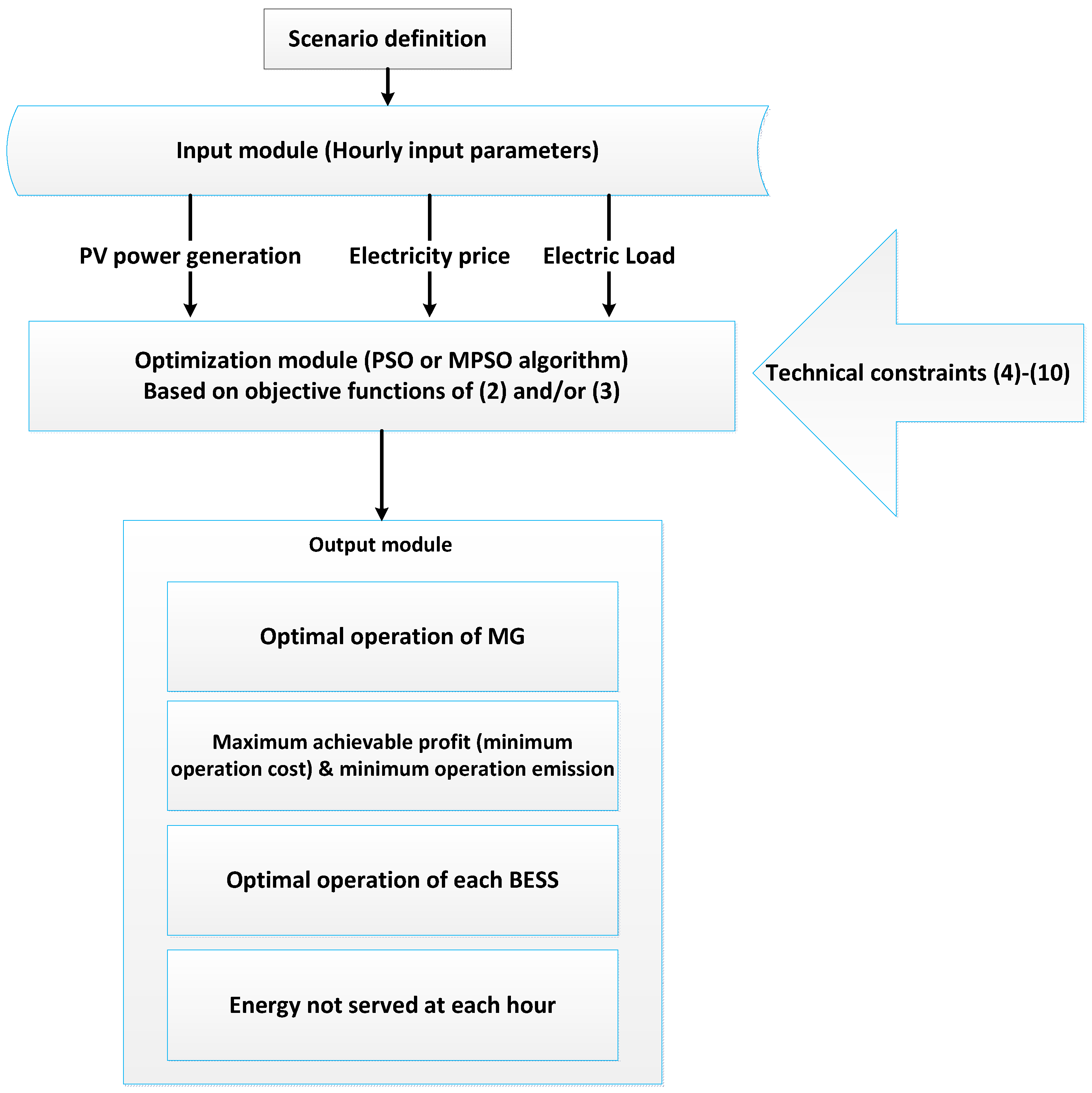 Sustainability 15 16625 g003