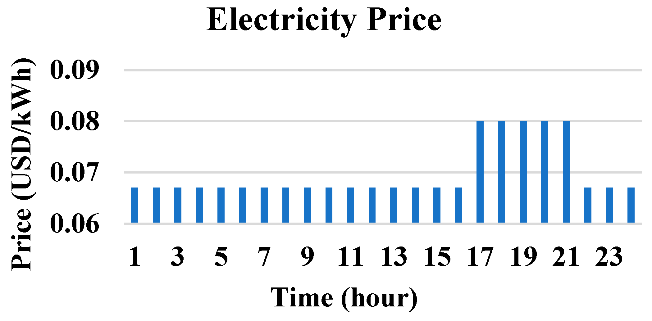 Sustainability 15 16625 g004