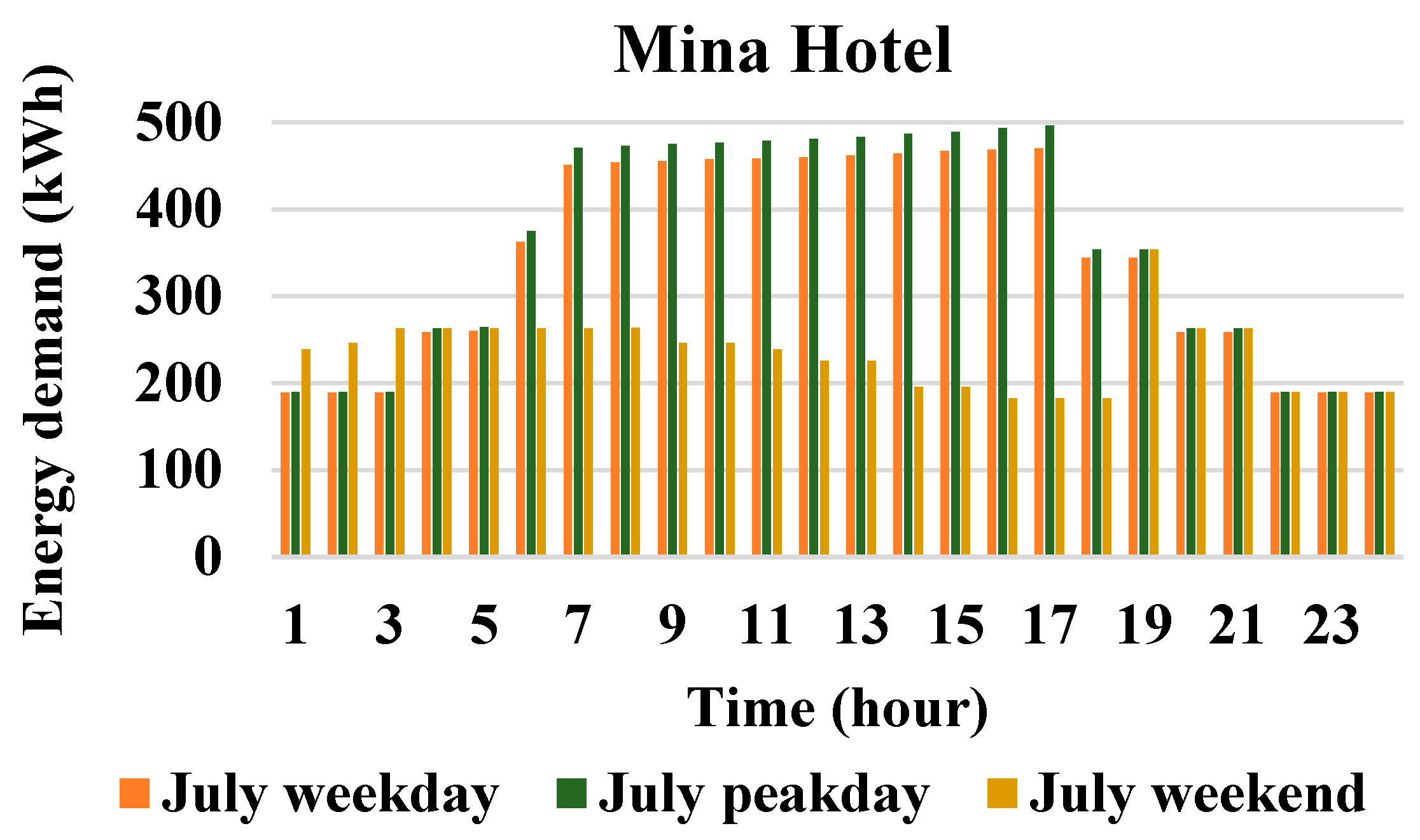 Sustainability 15 16625 g006