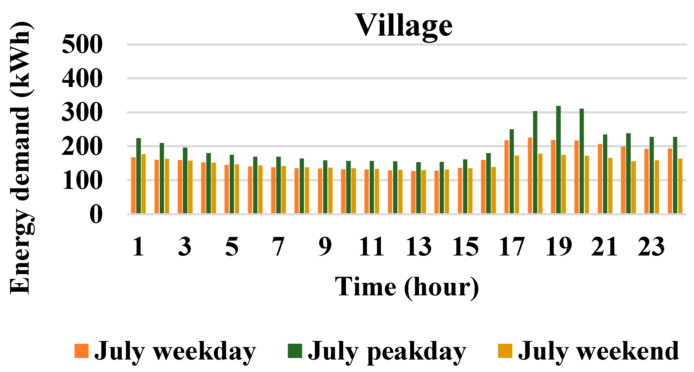 Sustainability 15 16625 g008