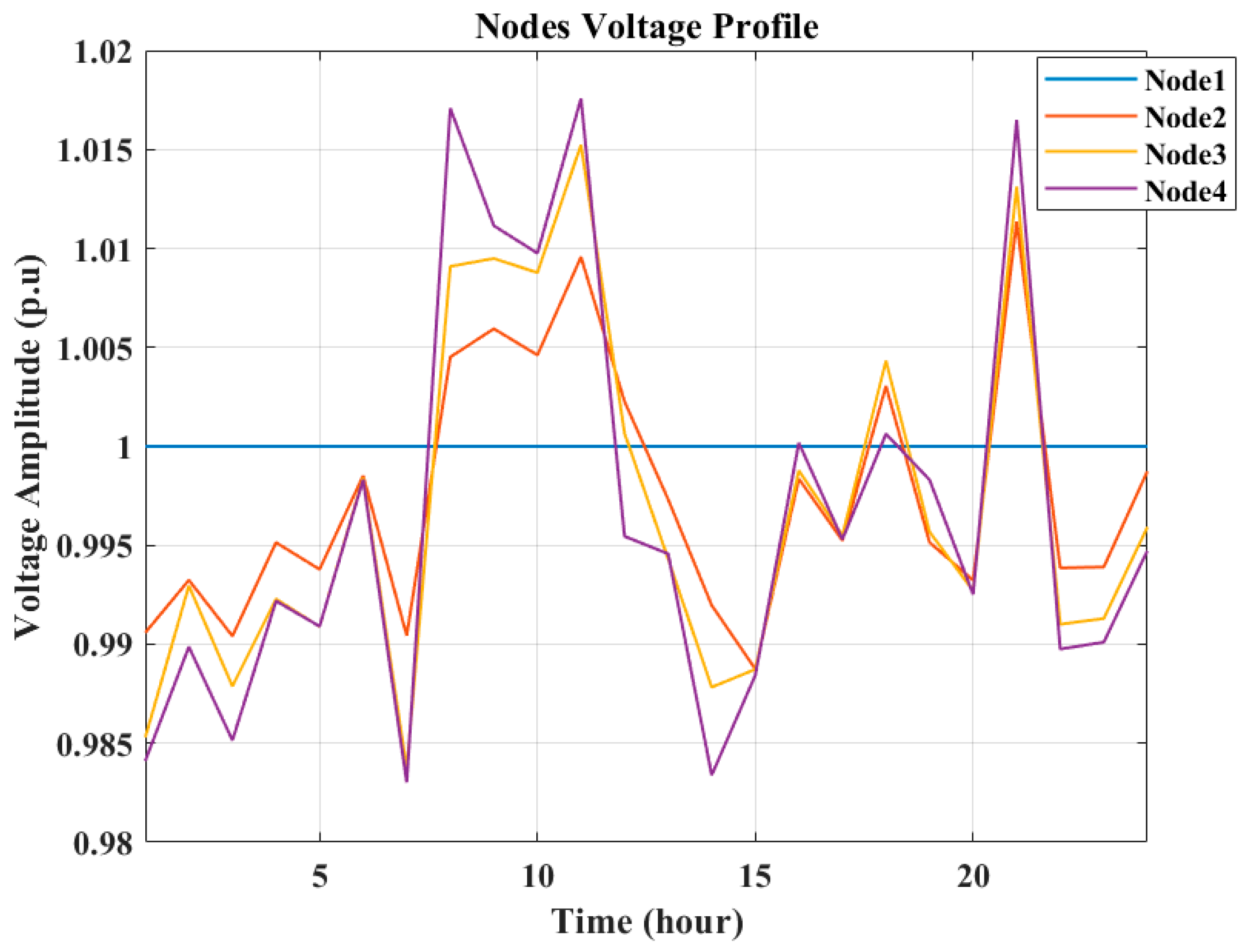 Sustainability 15 16625 g012