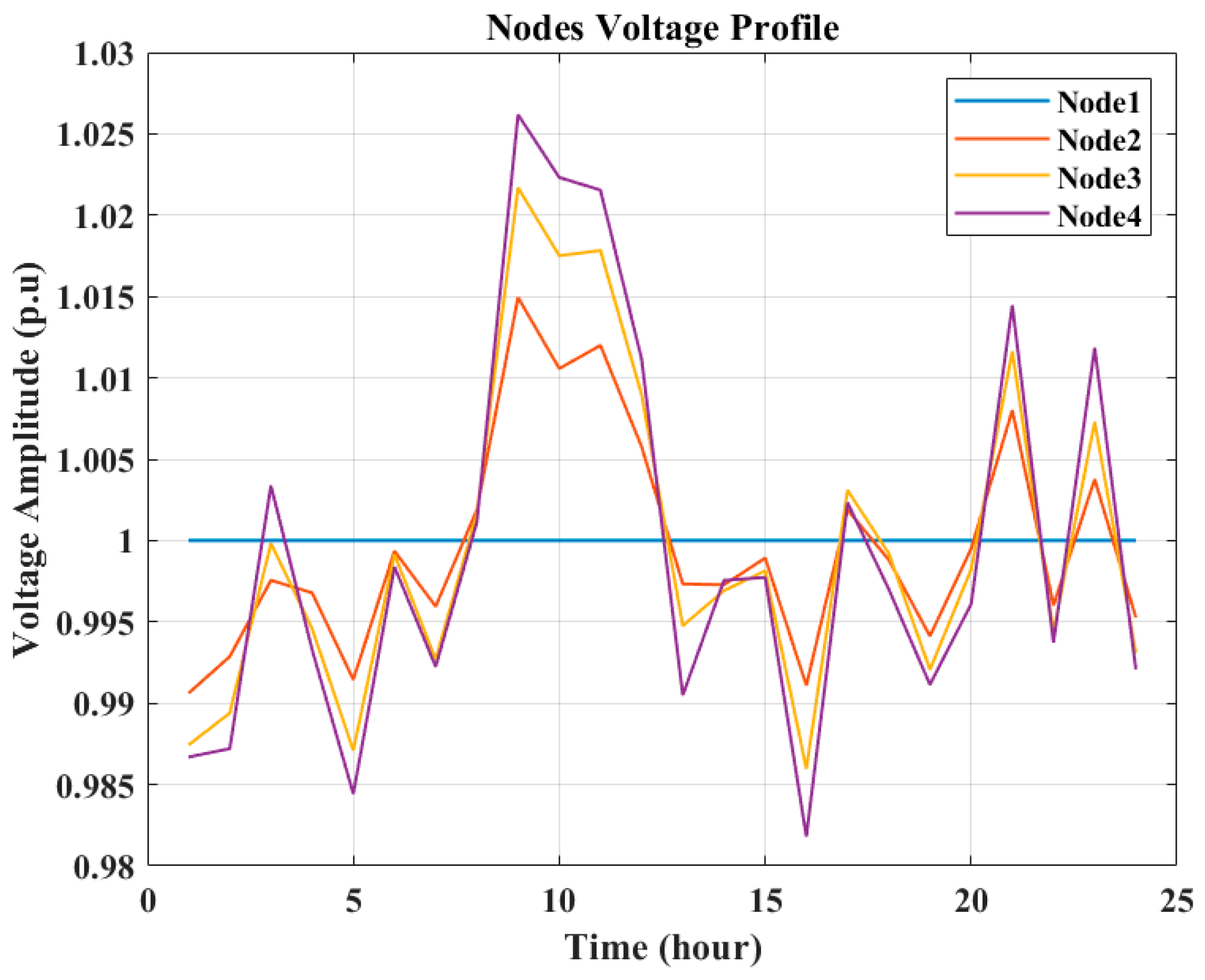 Sustainability 15 16625 g014