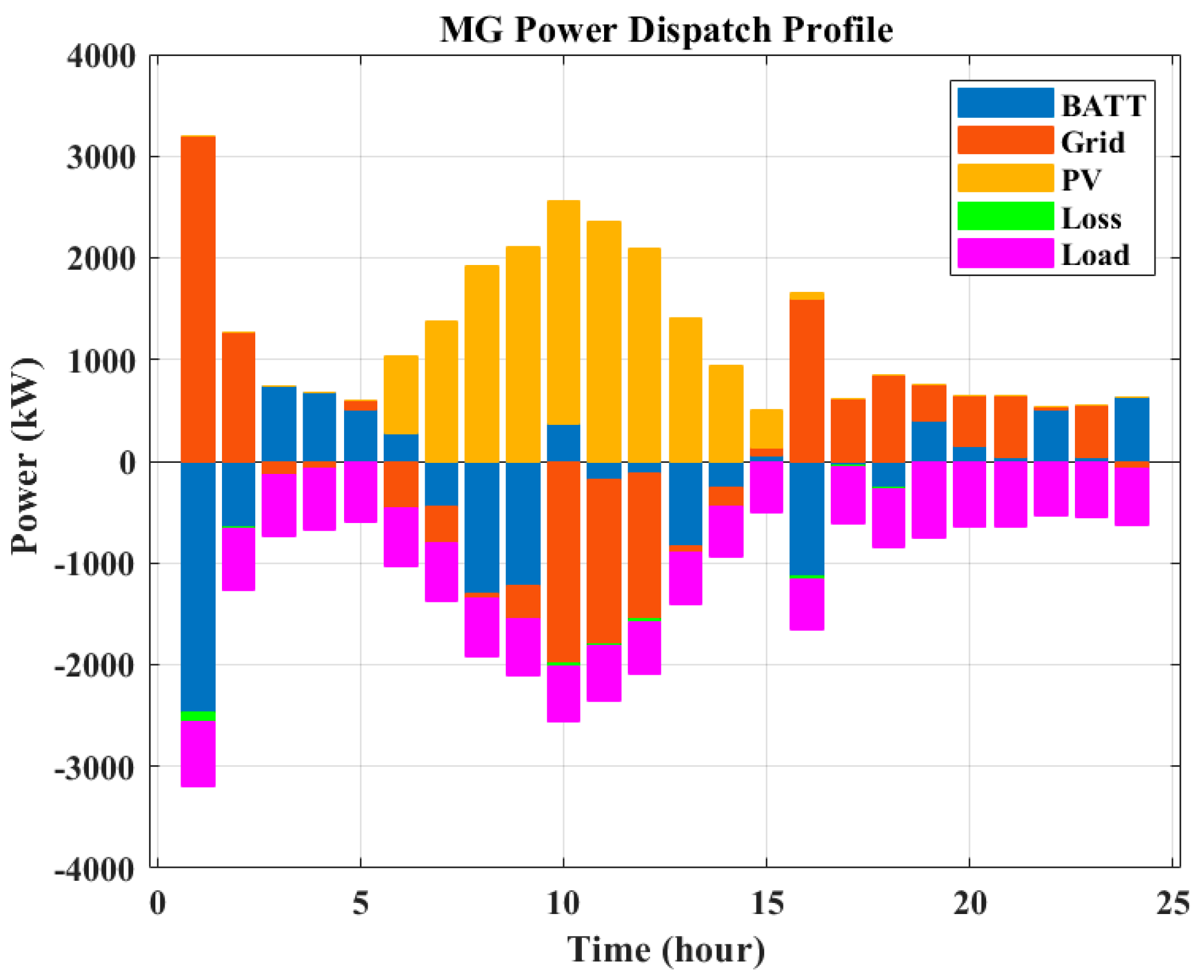 Sustainability 15 16625 g017