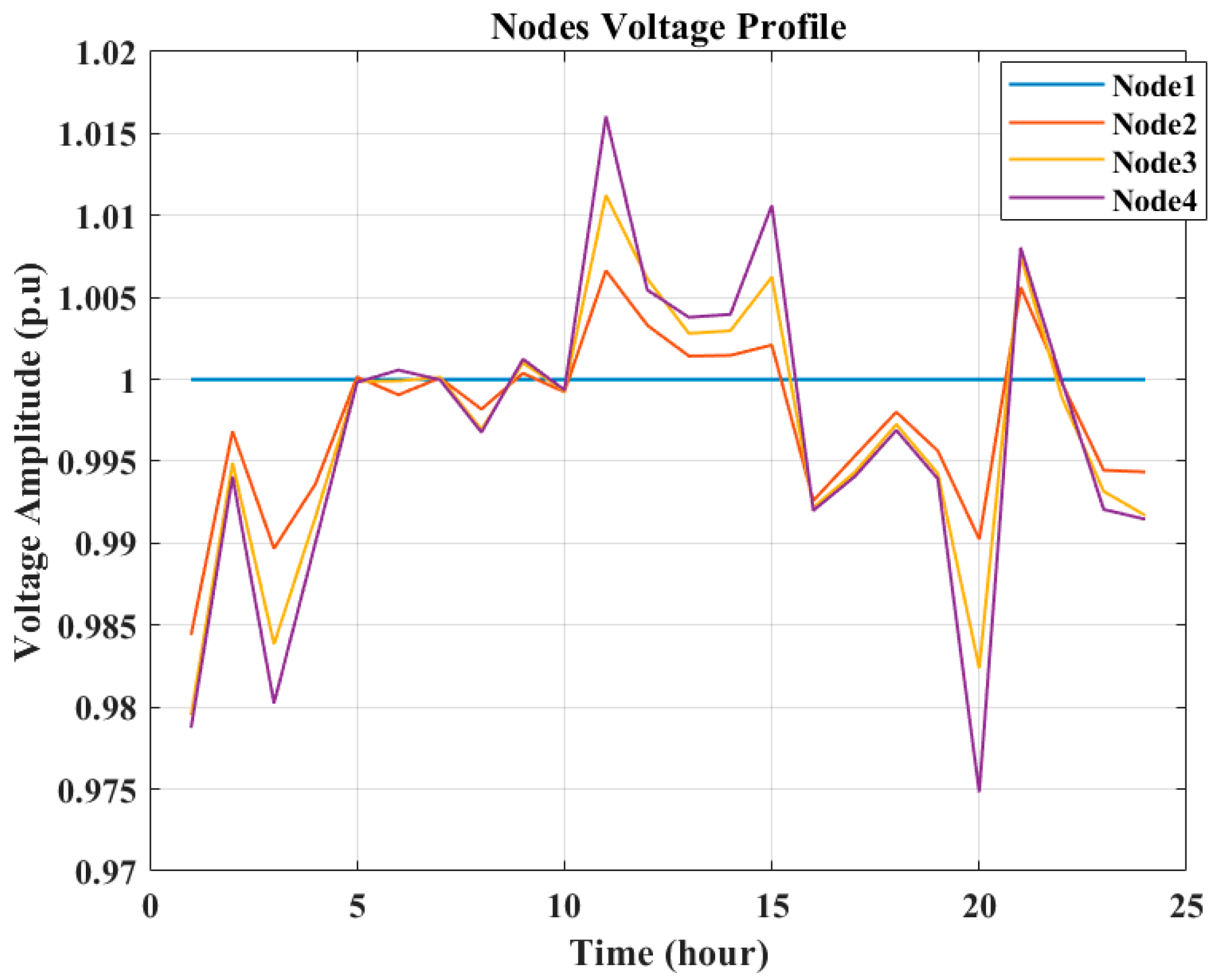 Sustainability 15 16625 g018