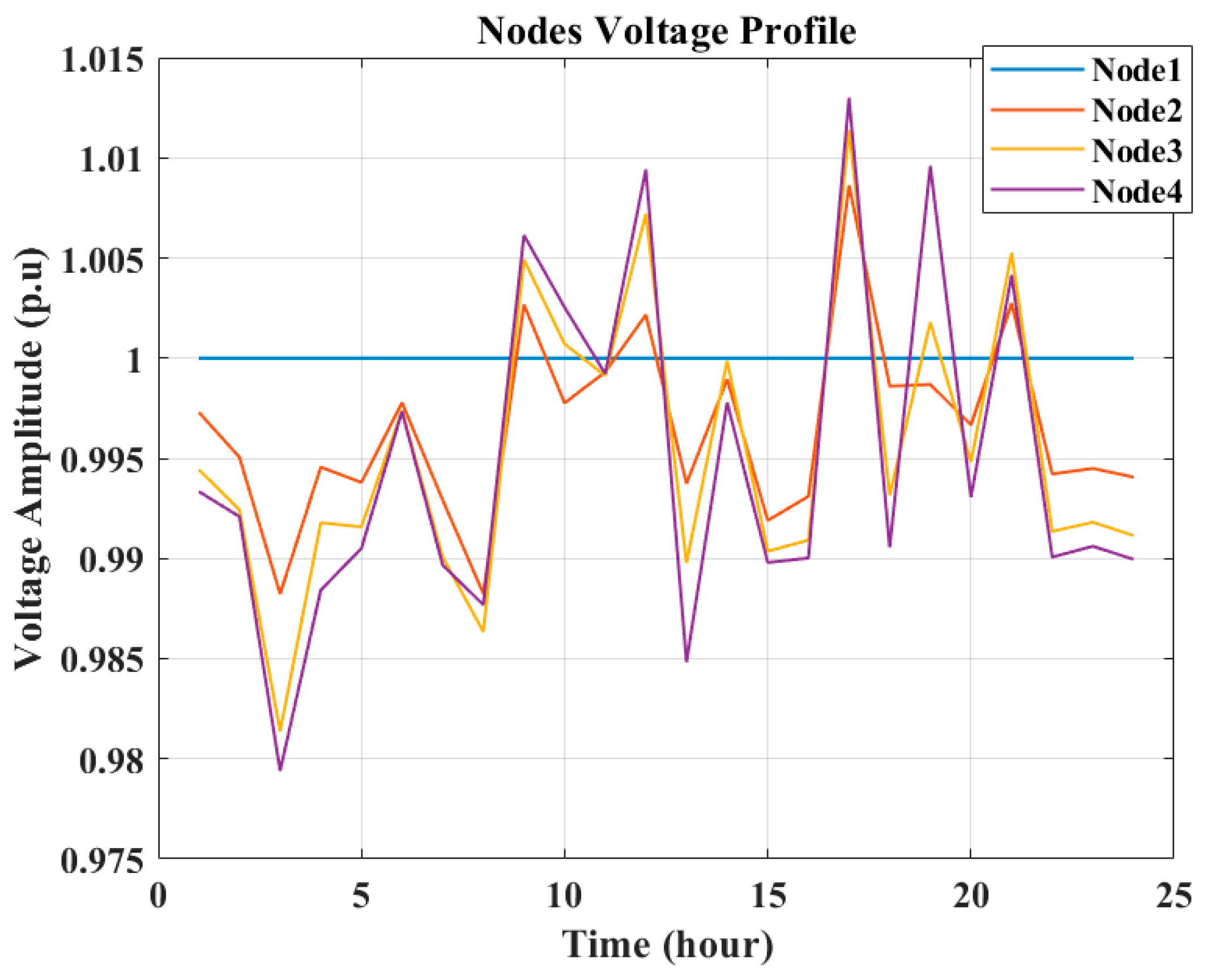 Sustainability 15 16625 g024