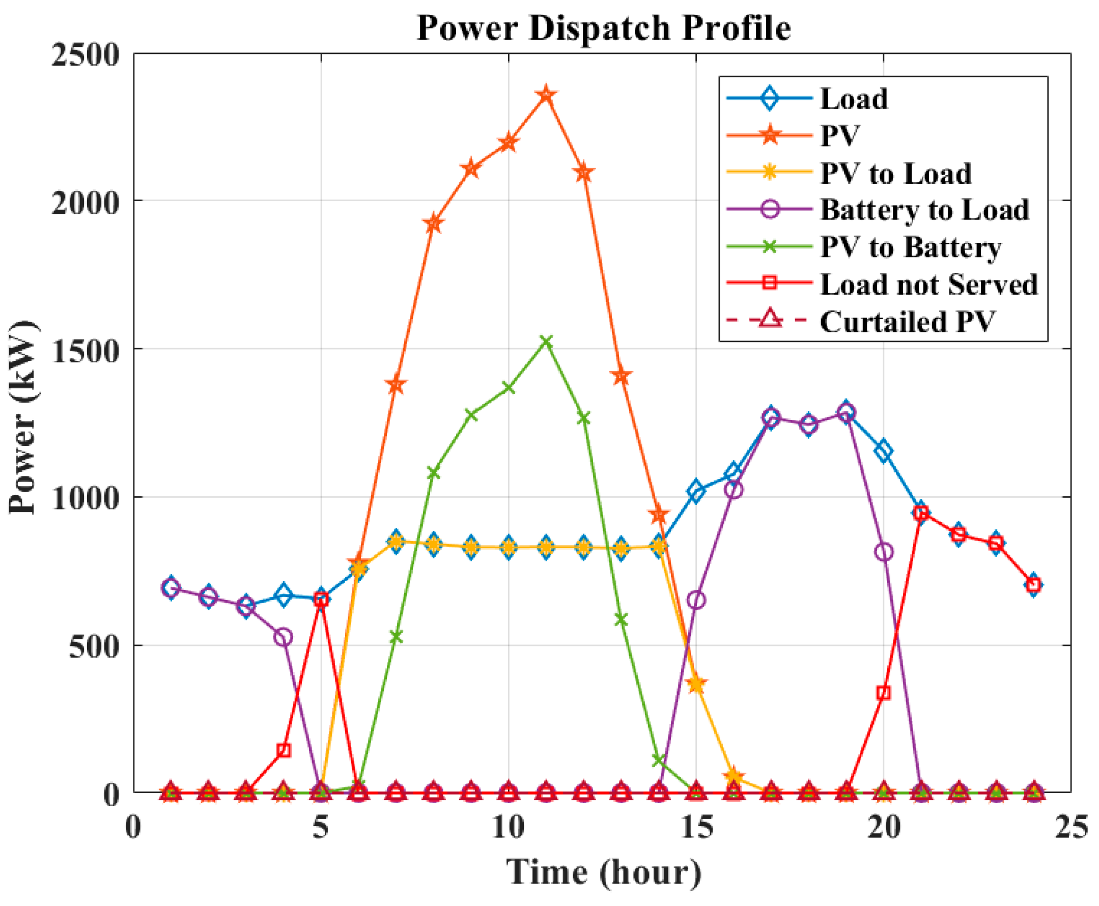 Sustainability 15 16625 g025