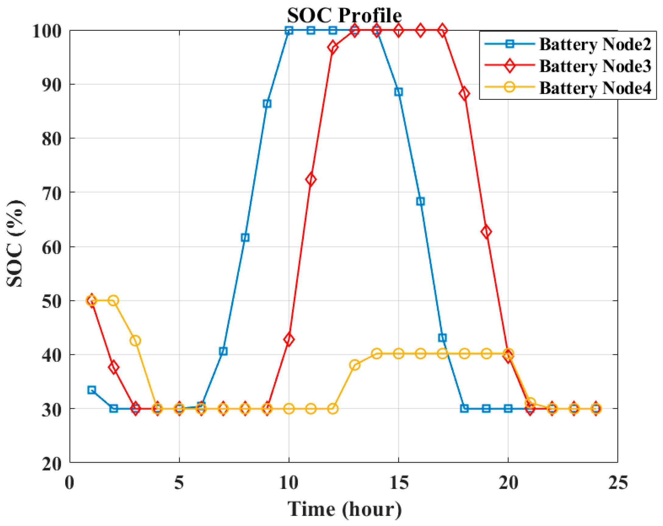 Sustainability 15 16625 g028