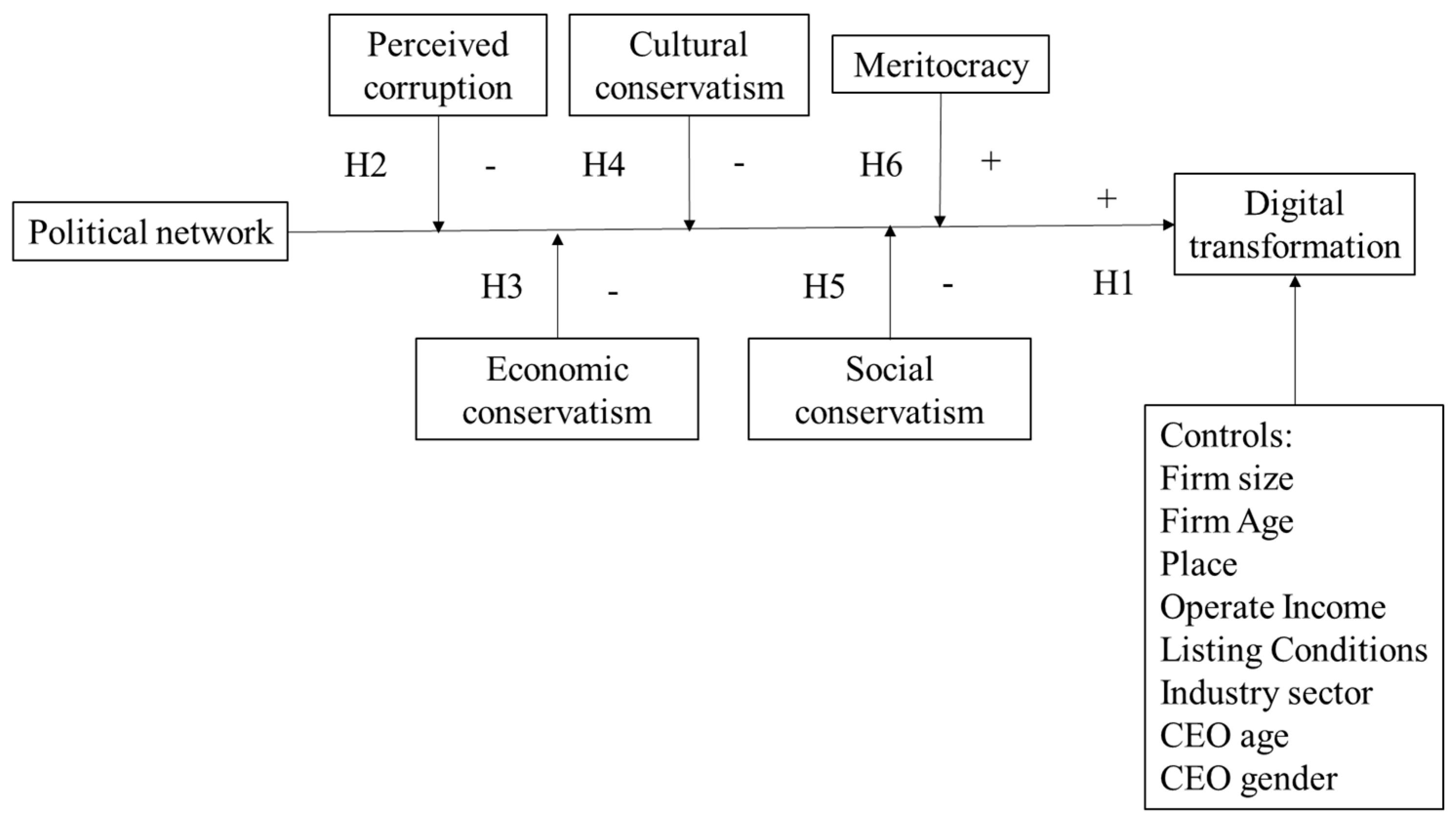 Sustainability 15 16628 g001