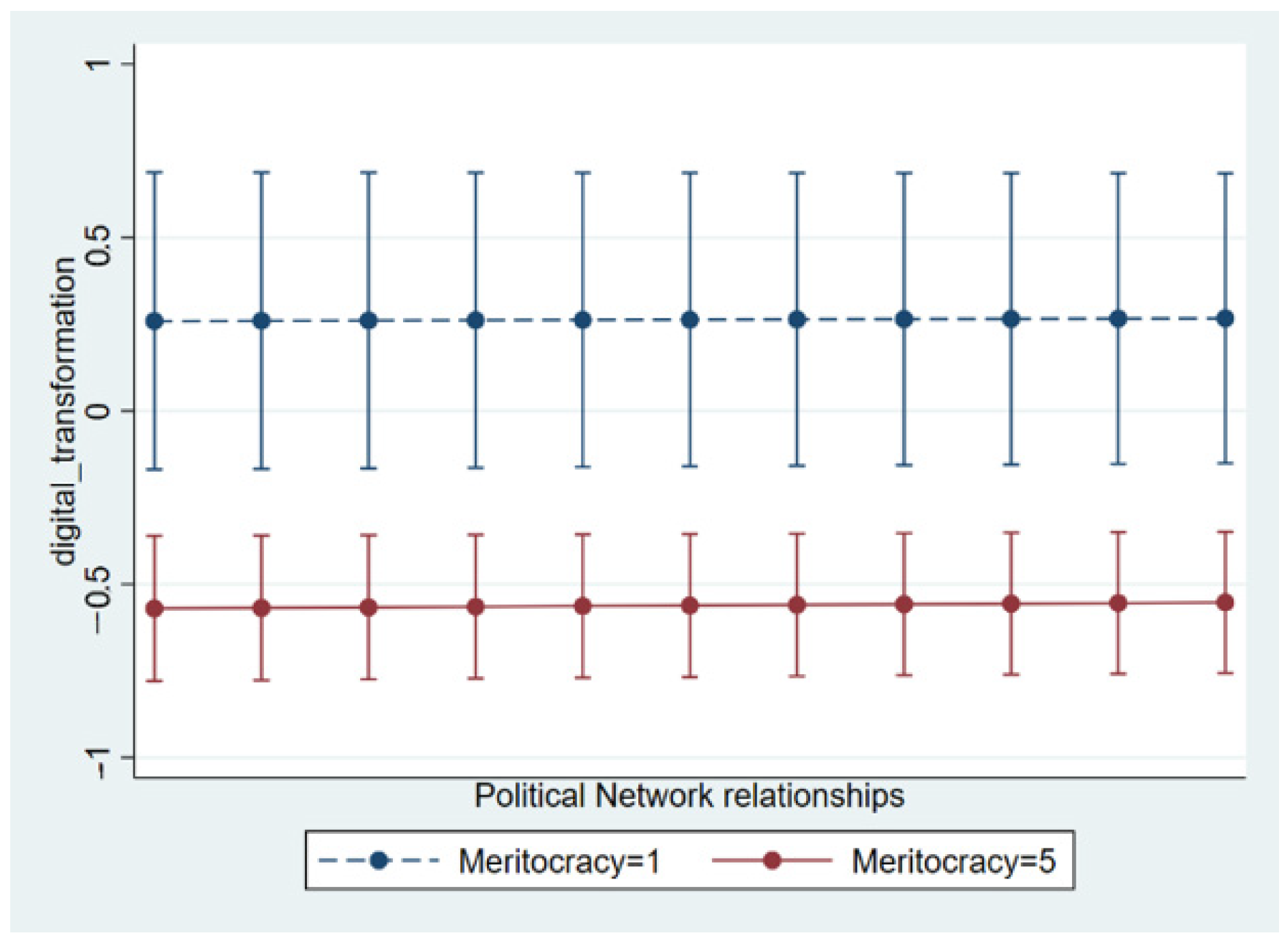 Sustainability 15 16628 g004