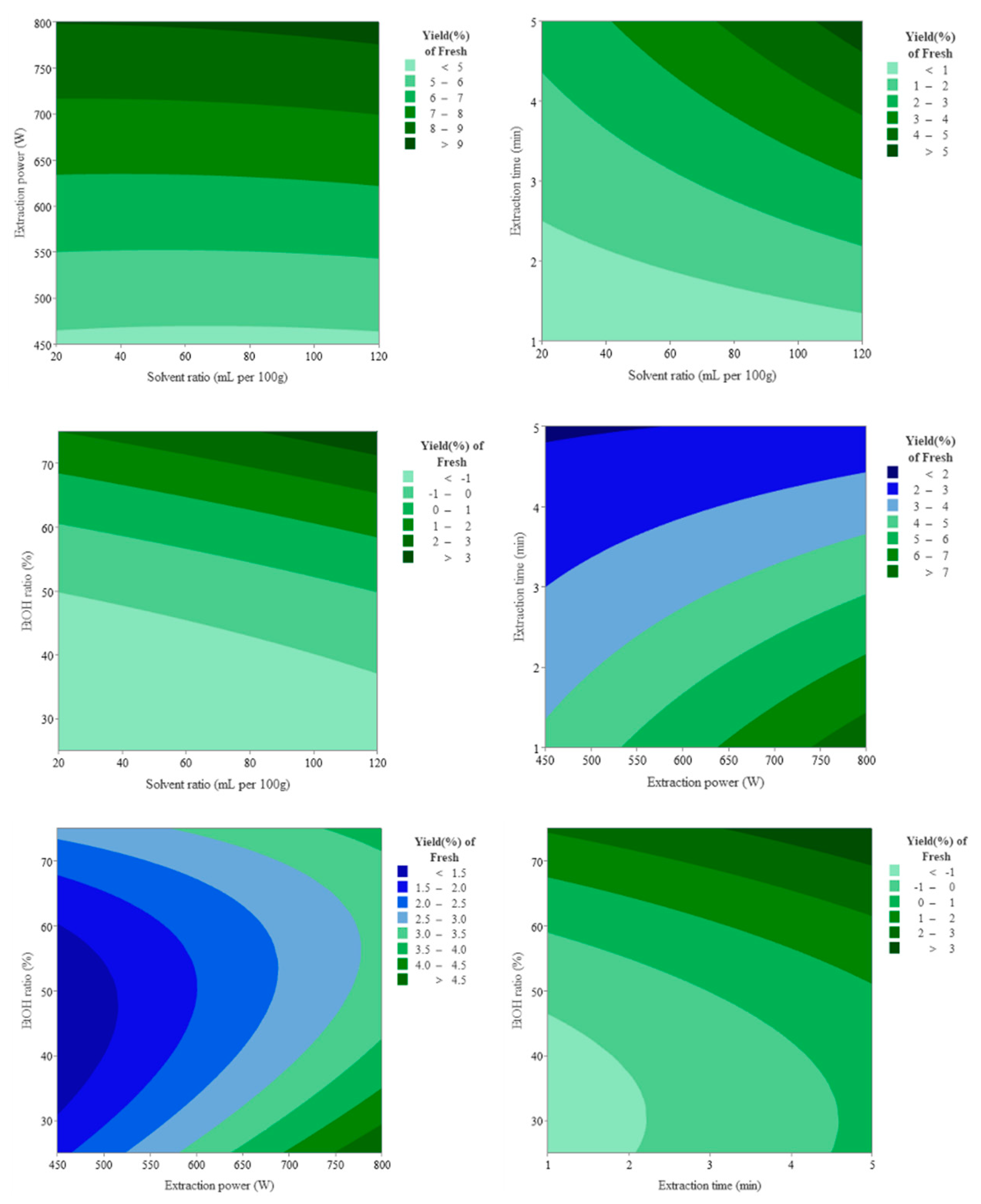 Sustainability 15 16629 g002
