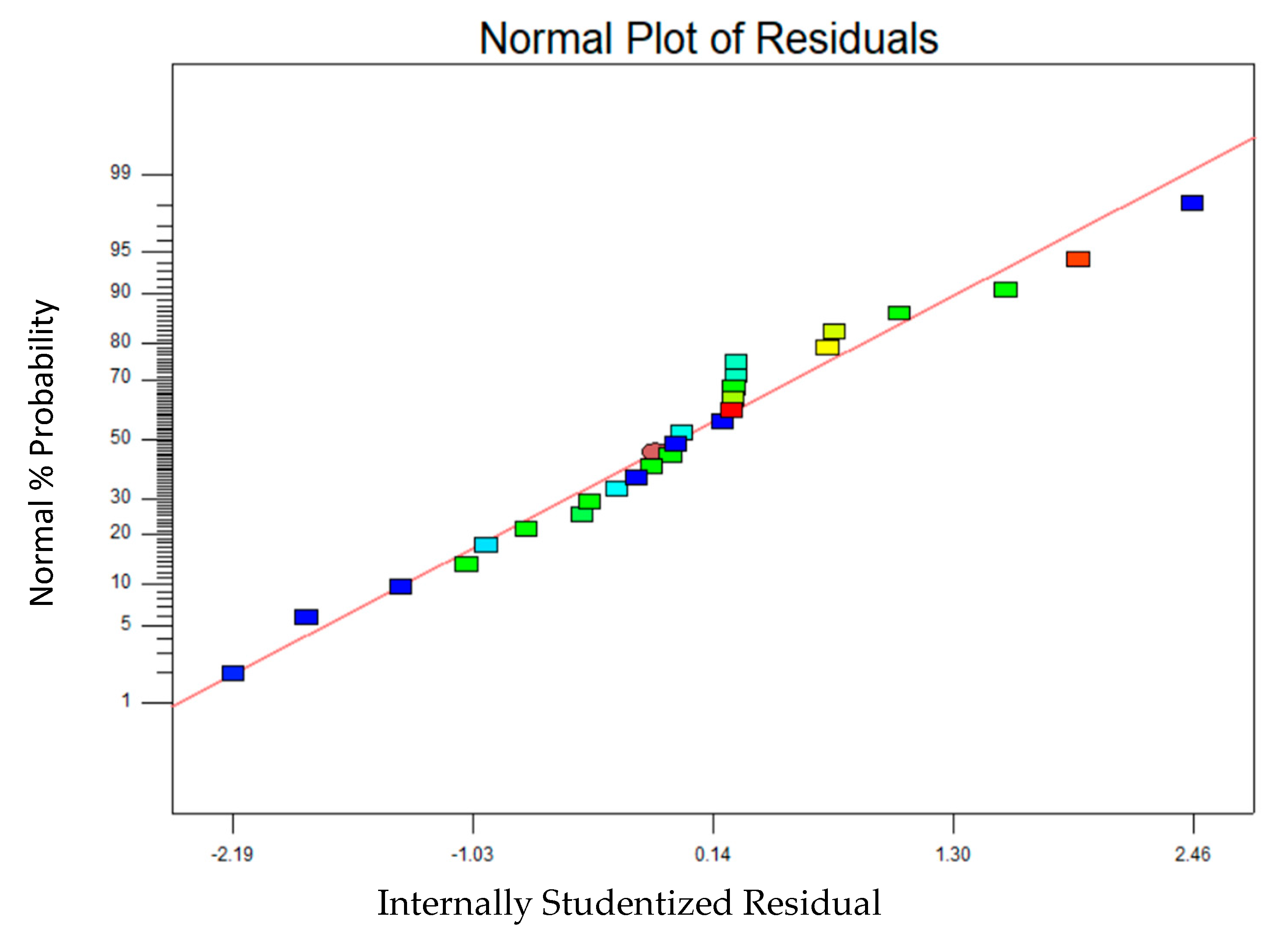 Sustainability 15 16629 g003