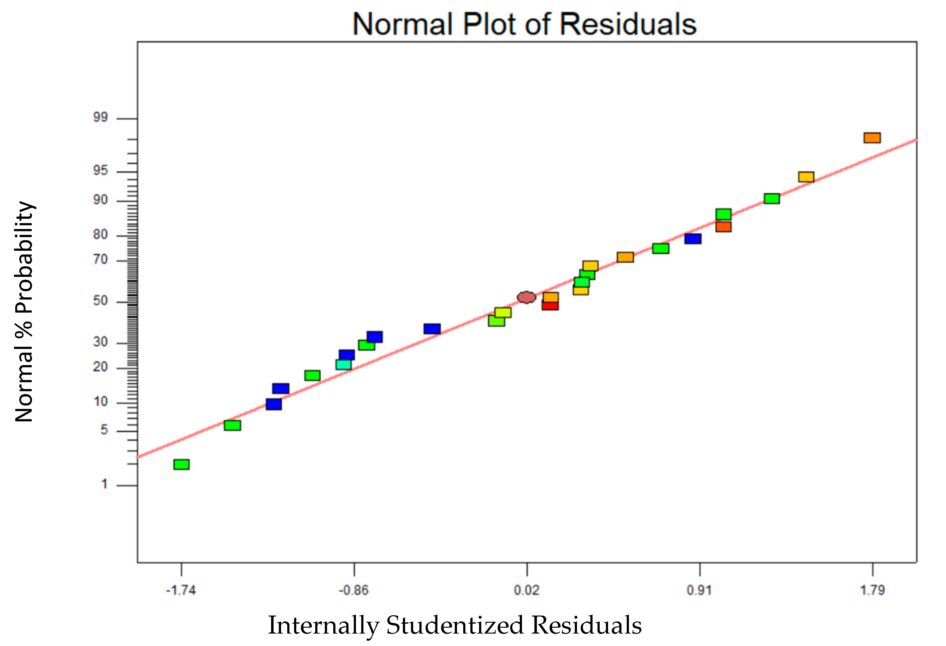 Sustainability 15 16629 g004