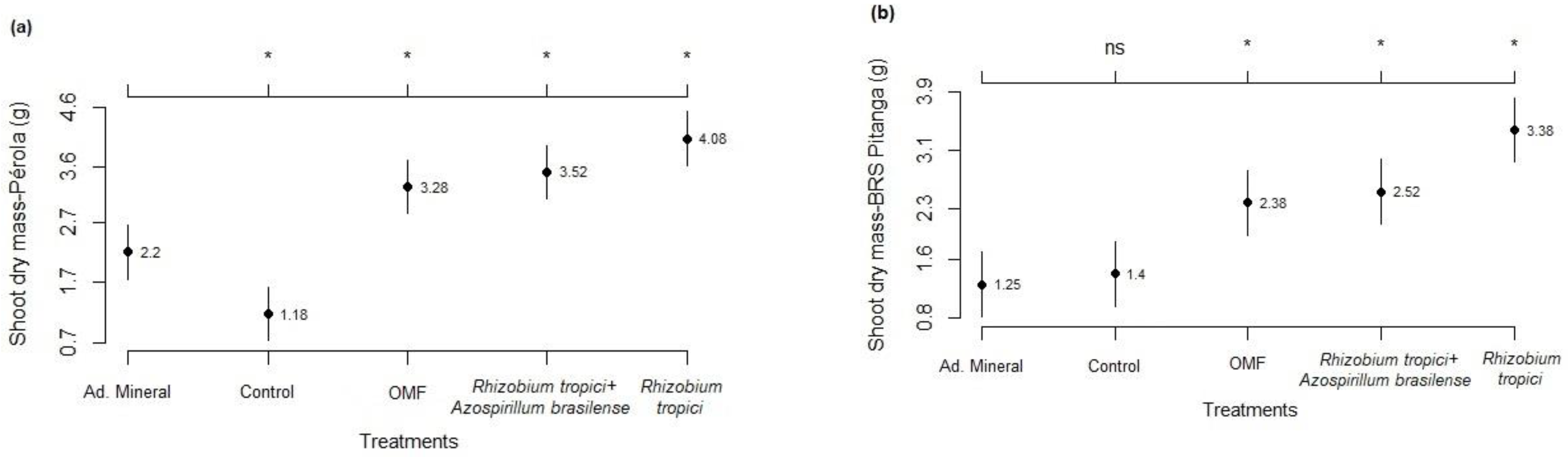 Sustainability 15 16631 g006a