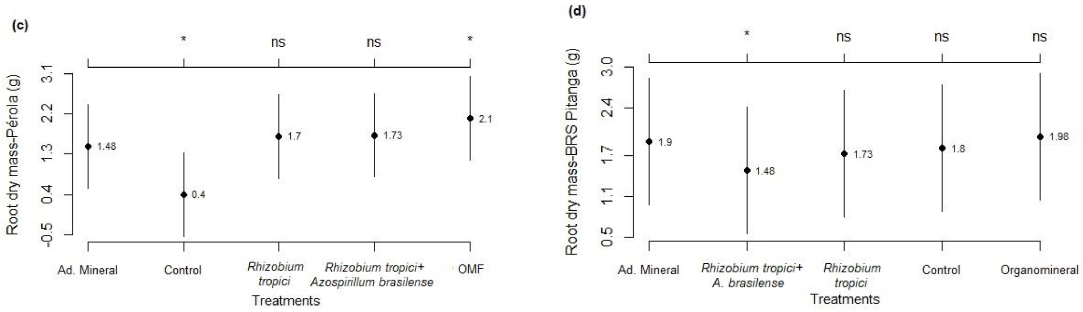 Sustainability 15 16631 g006b