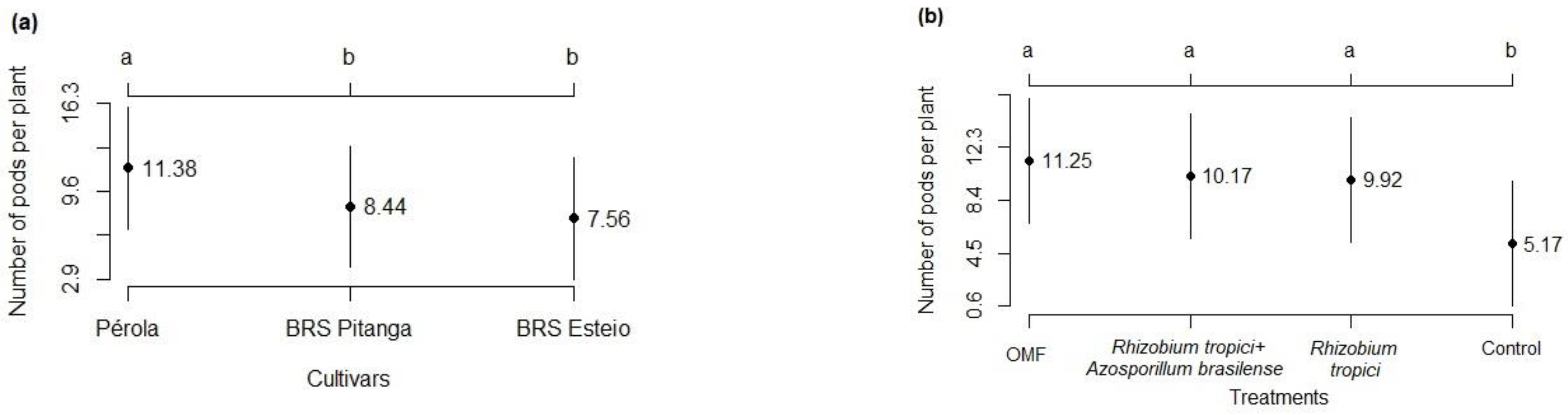 Sustainability 15 16631 g007
