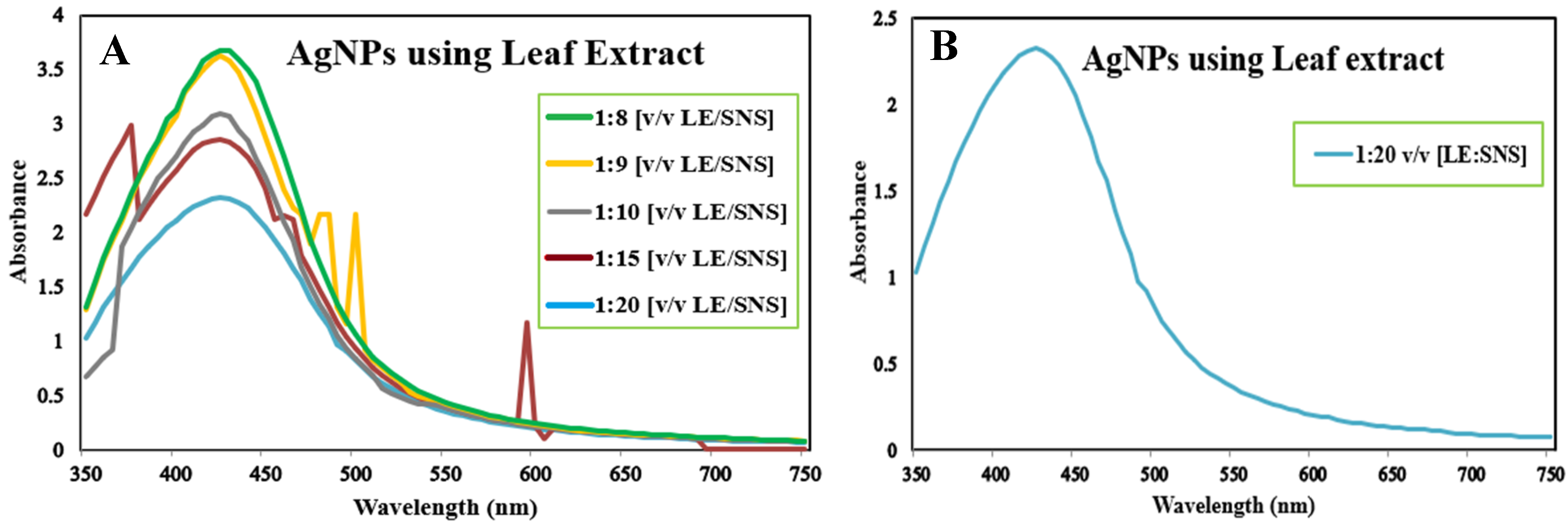 Sustainability 15 16633 g003