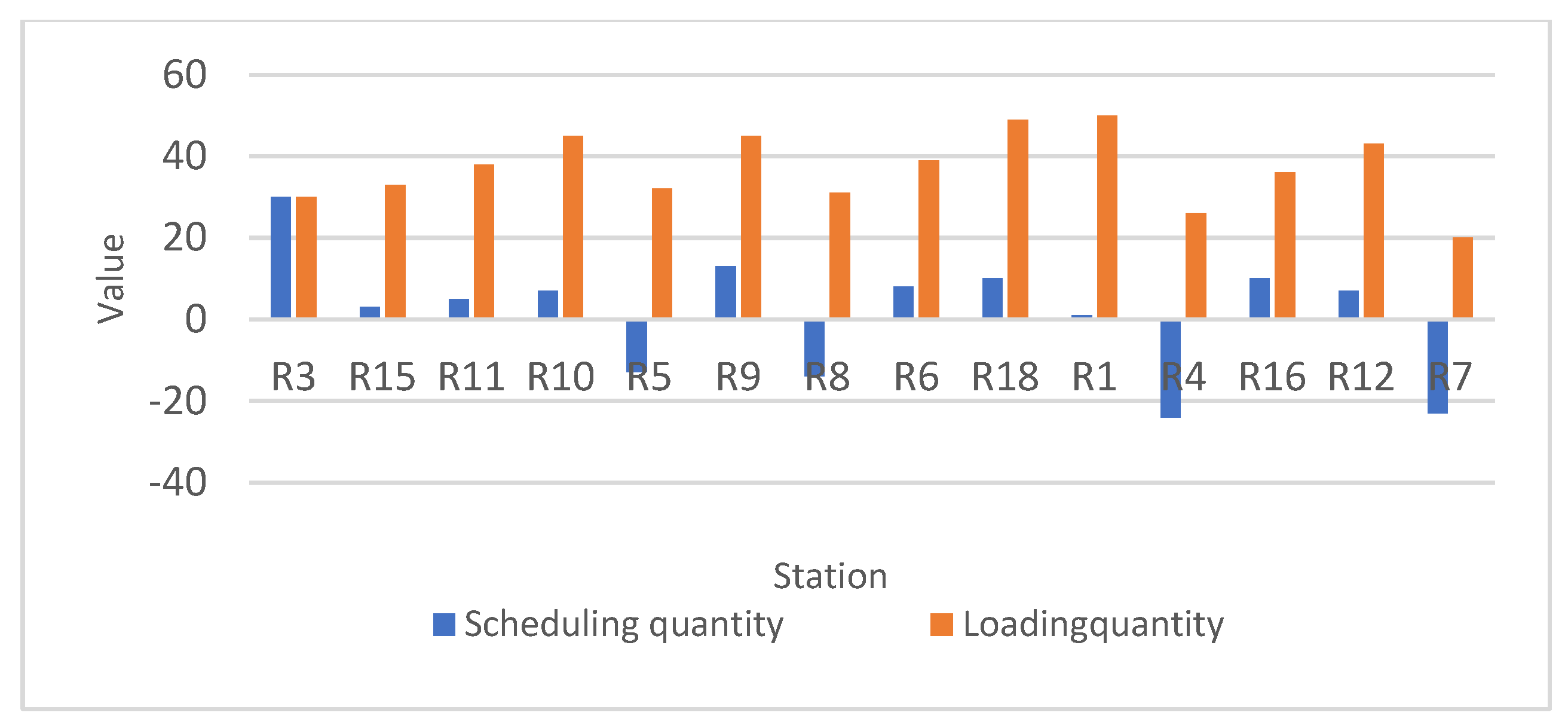 Sustainability 15 16634 g010