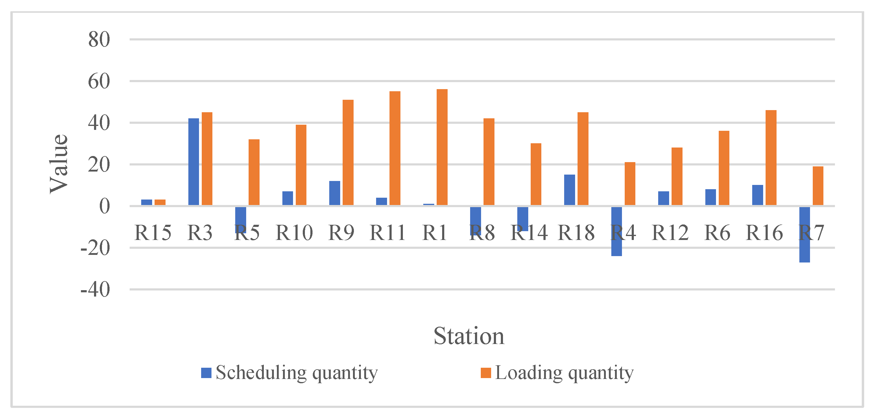 Sustainability 15 16634 g012