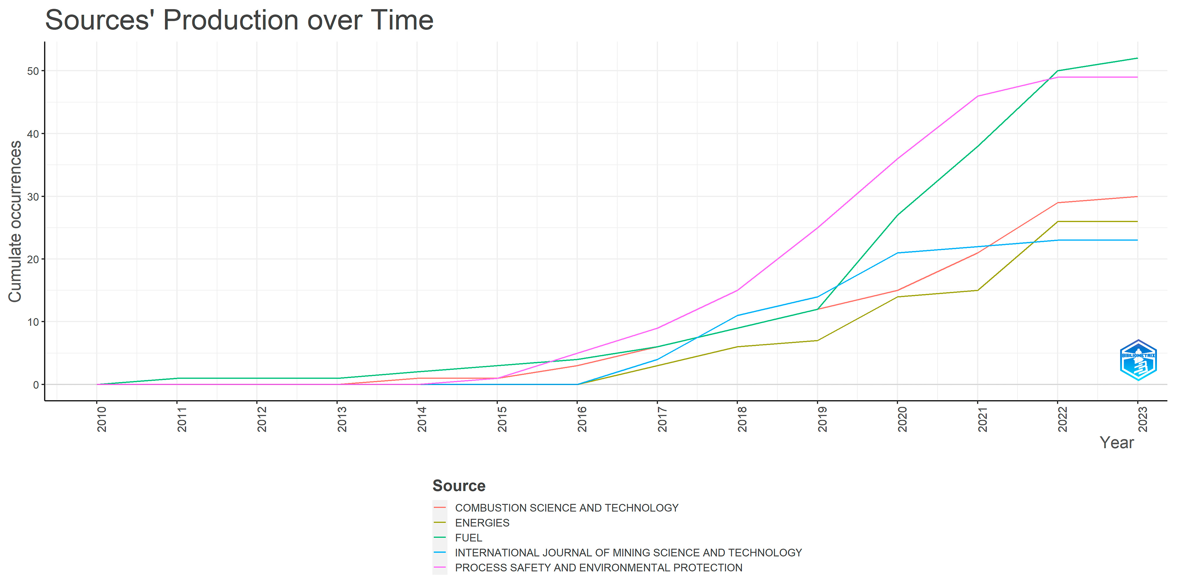 Sustainability 15 16639 g003