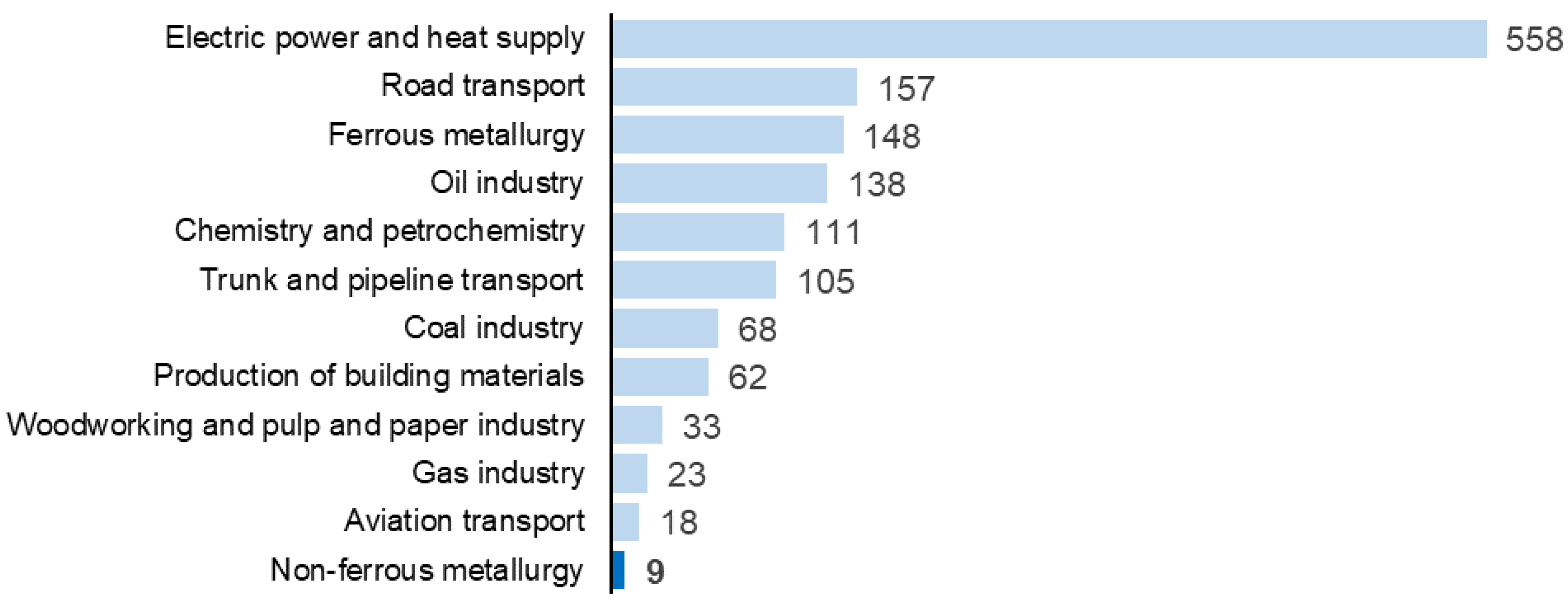 Sustainability 15 16640 g004