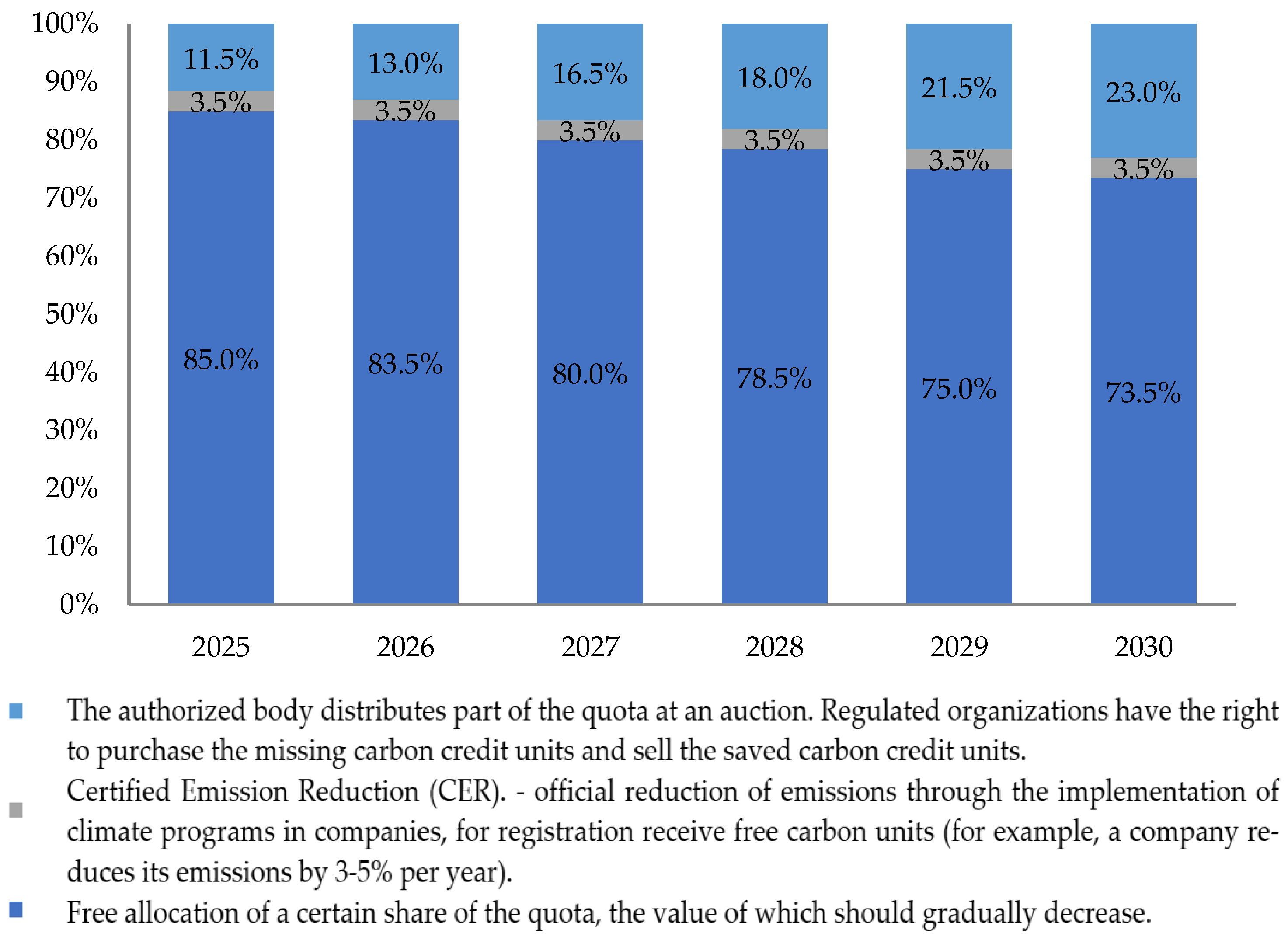 Sustainability 15 16640 g006