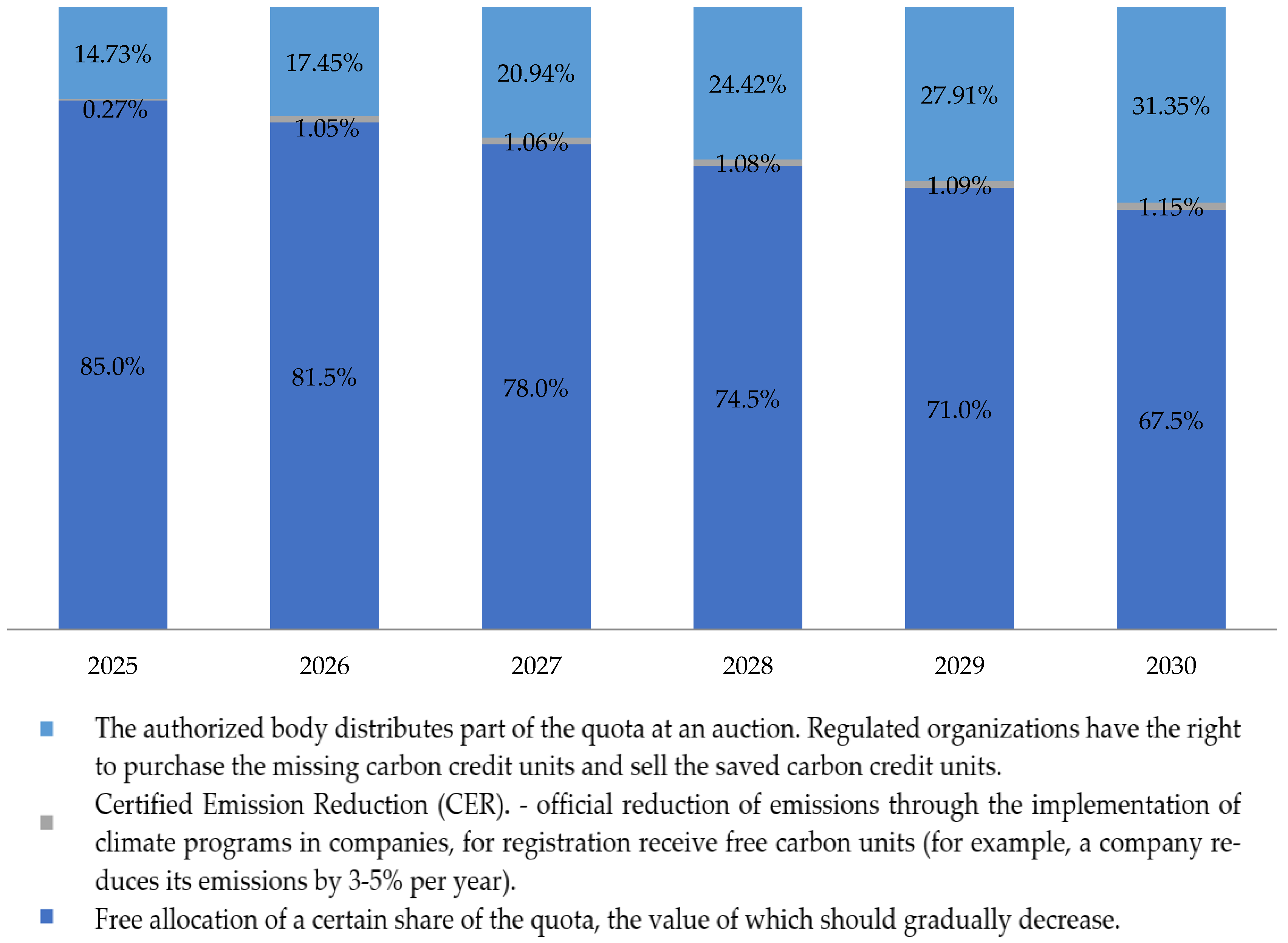 Sustainability 15 16640 g008