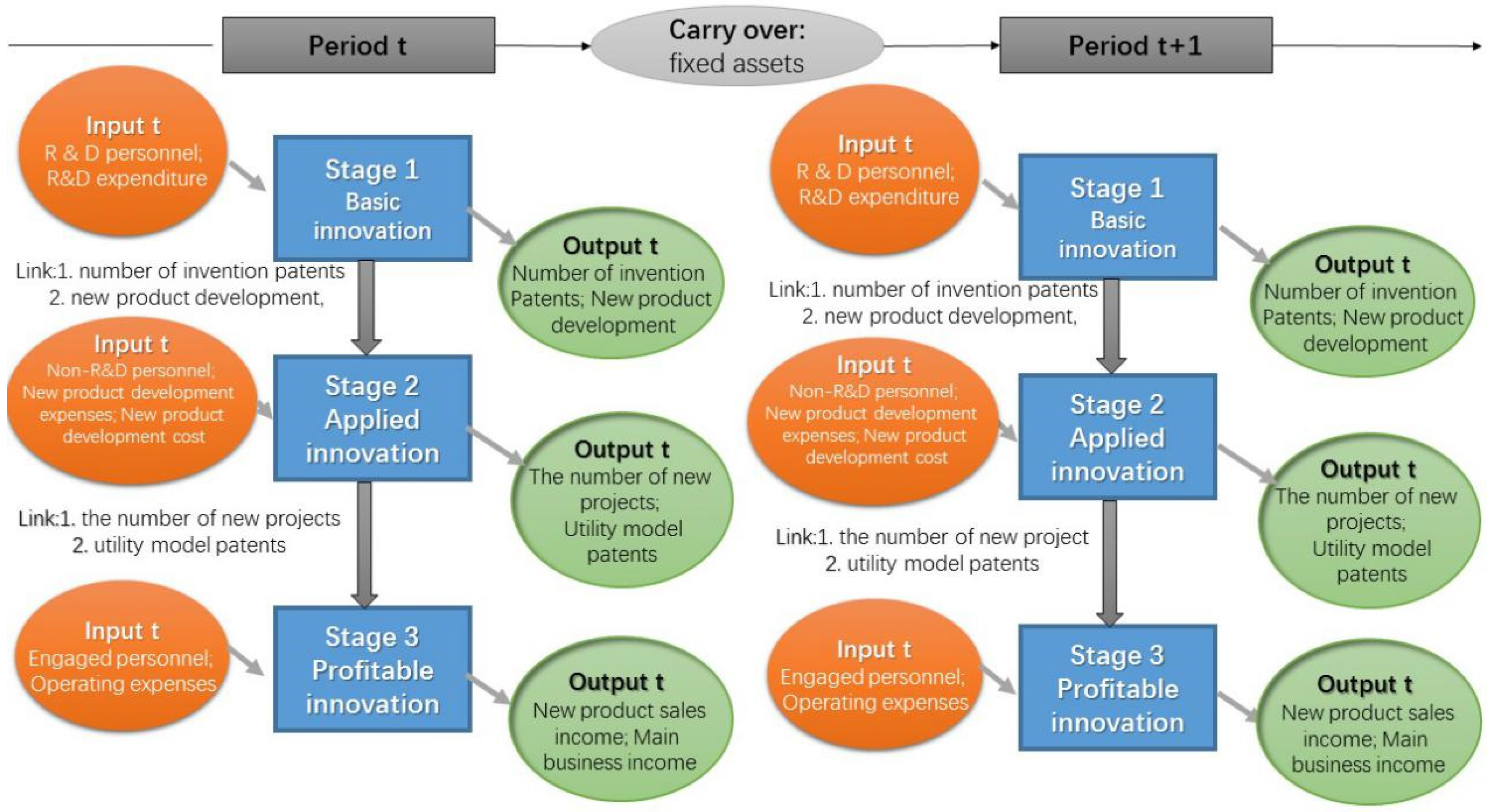 Sustainability 15 16643 g001