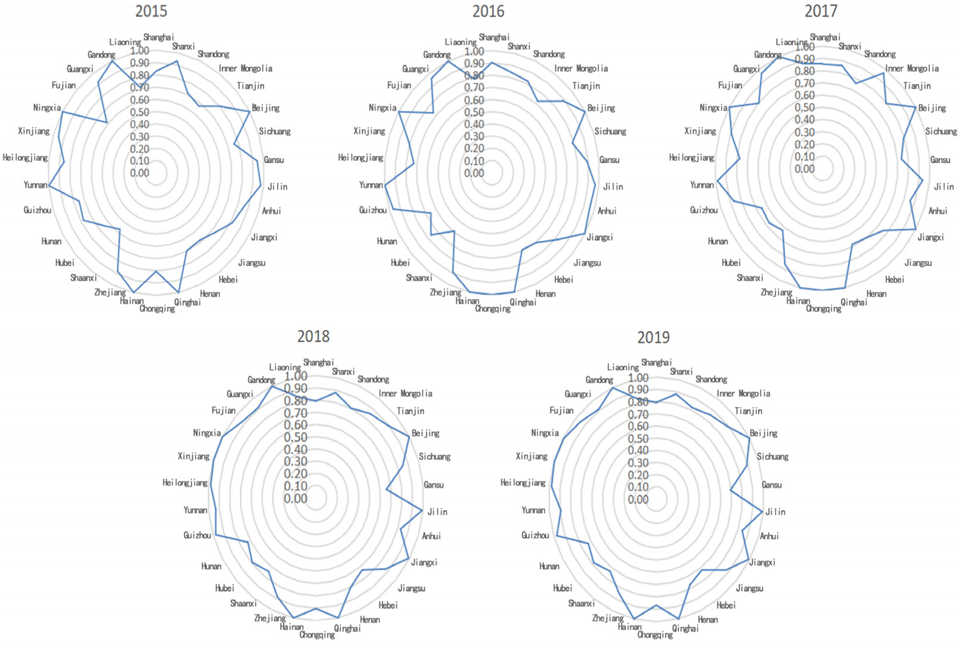 Sustainability 15 16643 g002