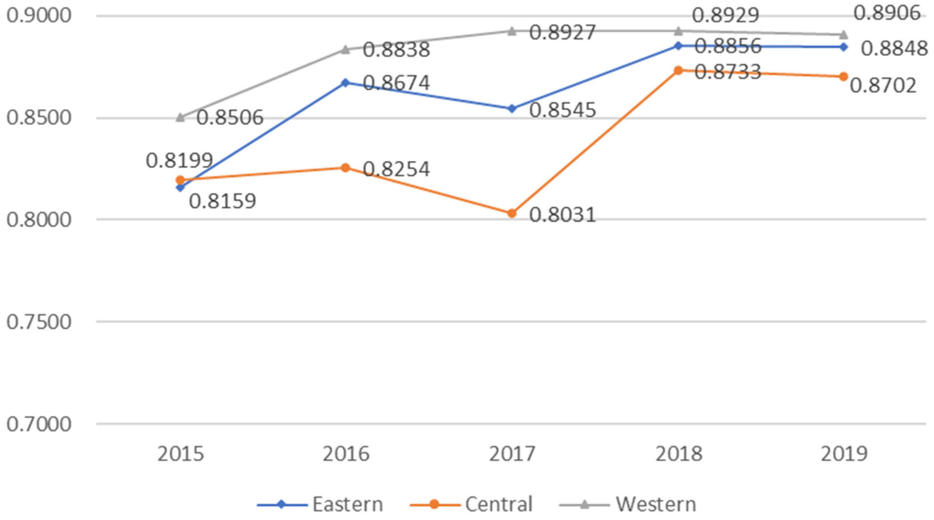 Sustainability 15 16643 g003