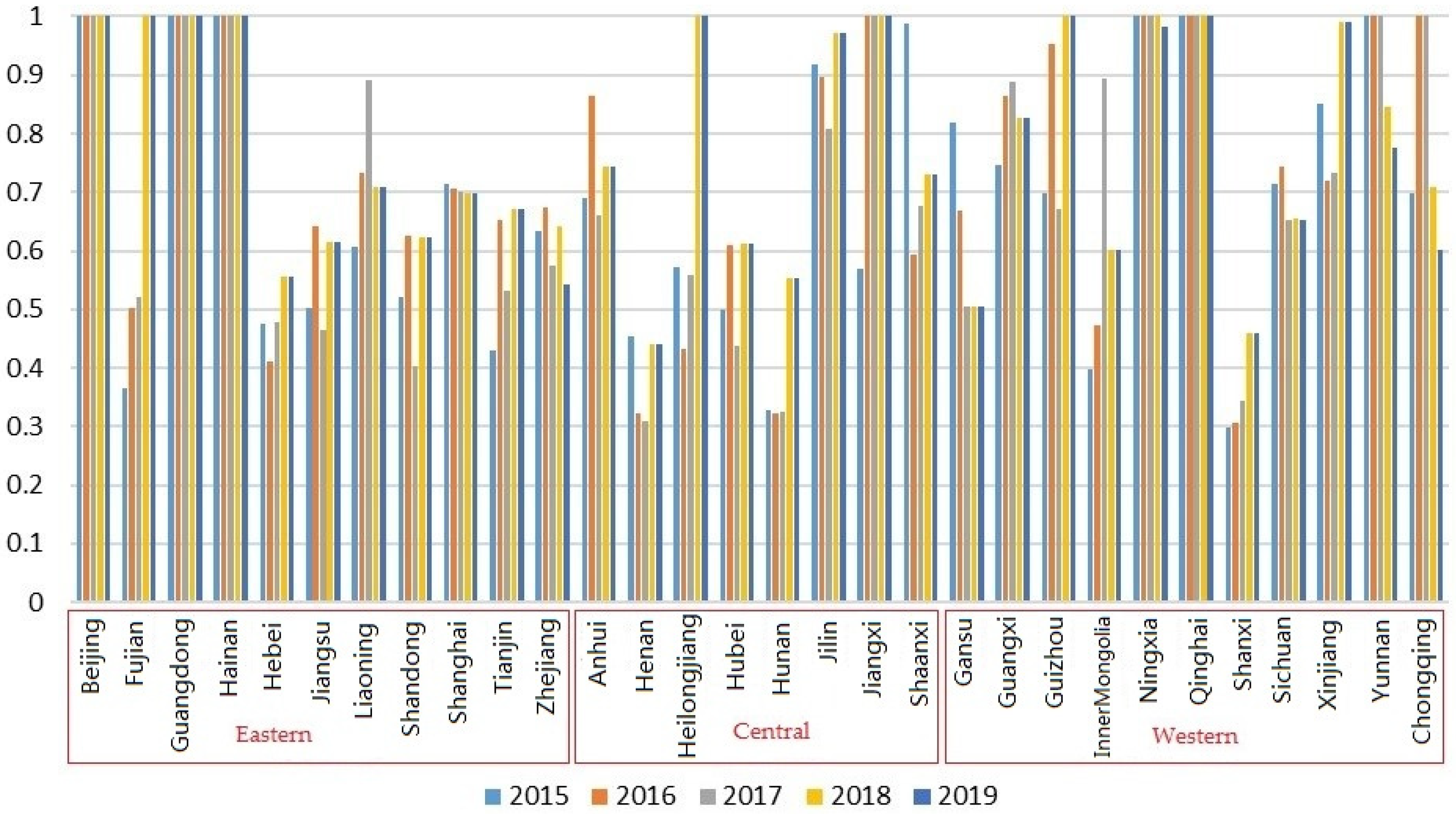 Sustainability 15 16643 g004