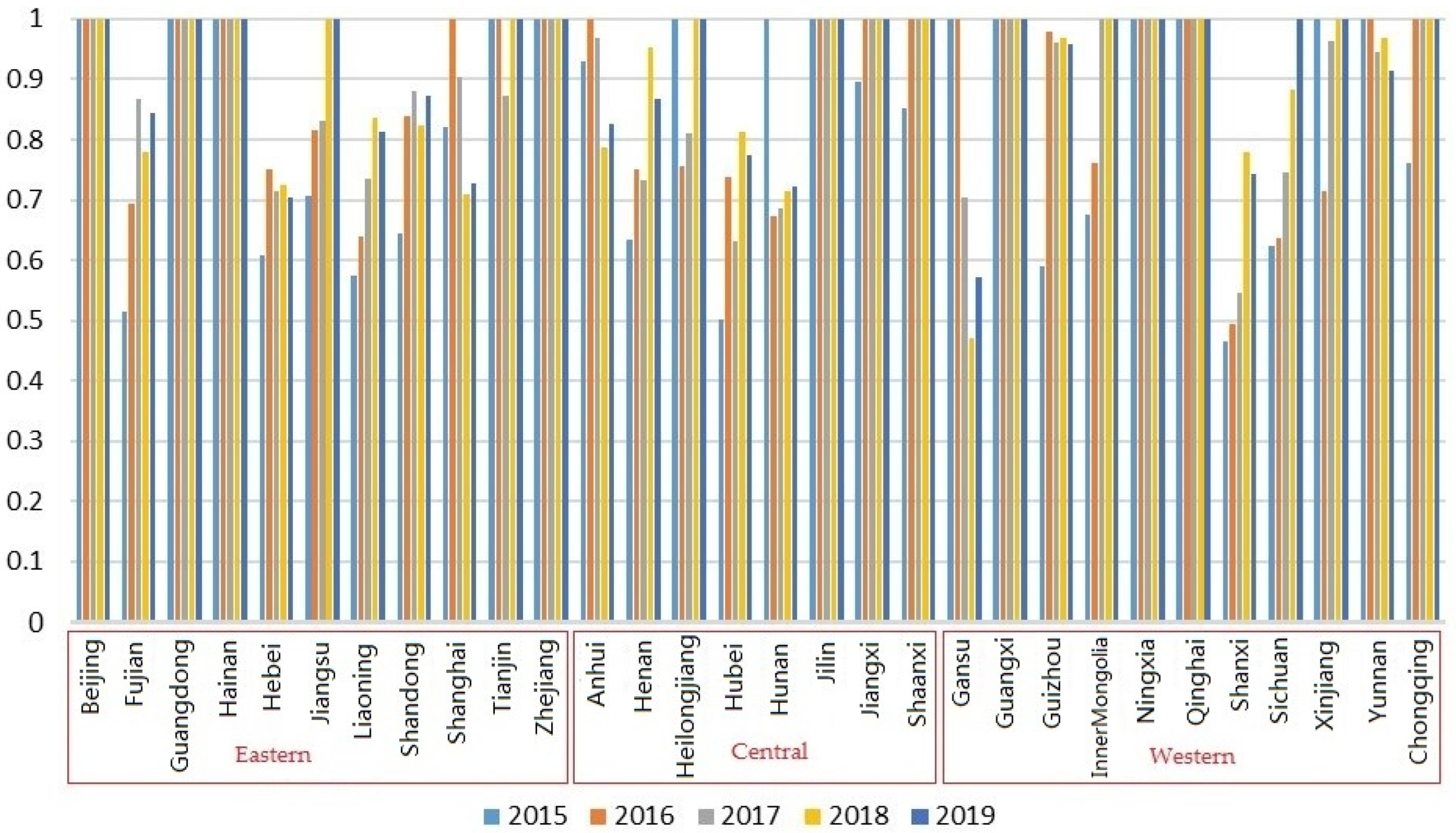 Sustainability 15 16643 g005