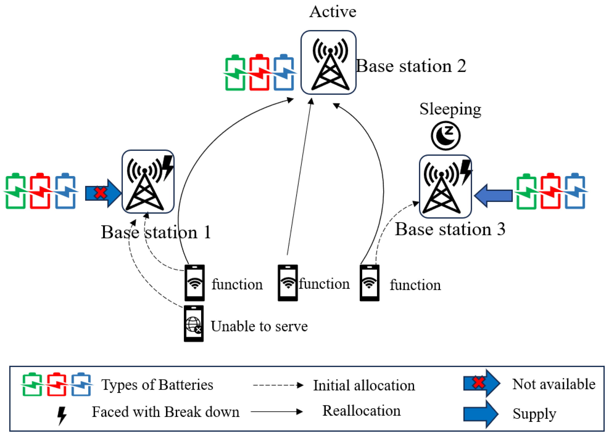Sustainability 15 16645 g001