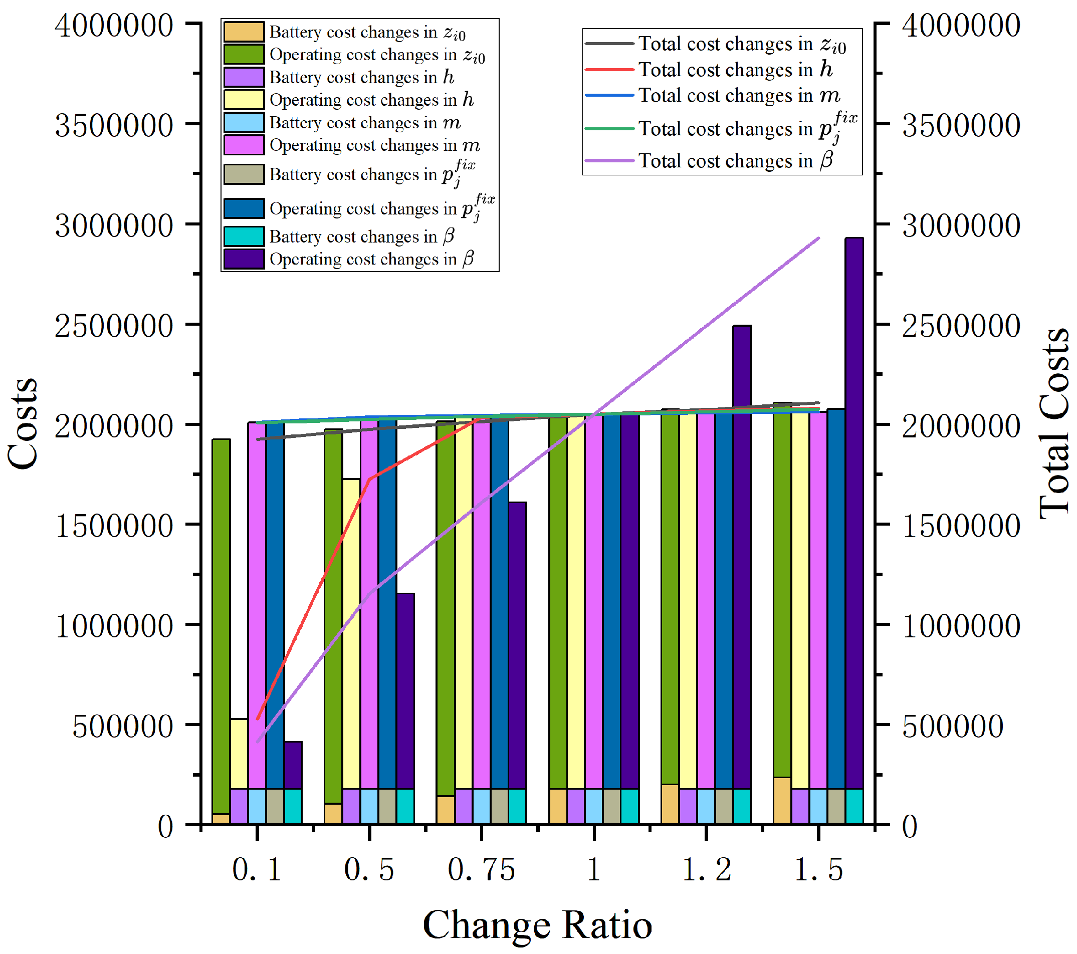 Sustainability 15 16645 g002