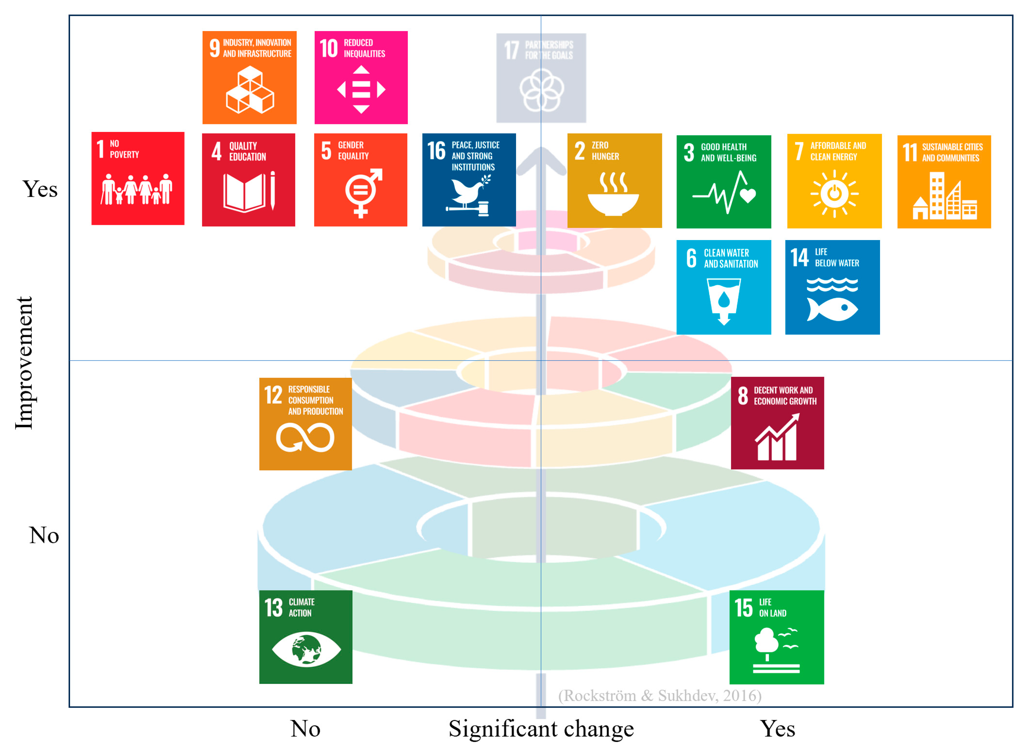Sustainability 15 16647 g001