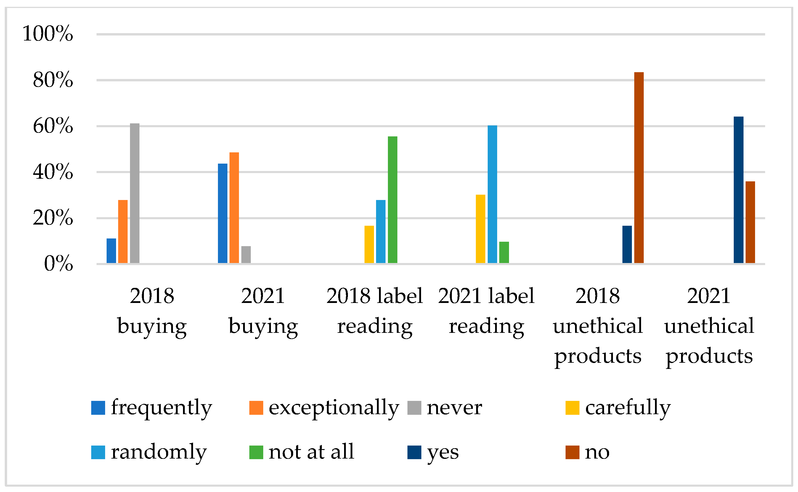 Sustainability 15 16648 g003