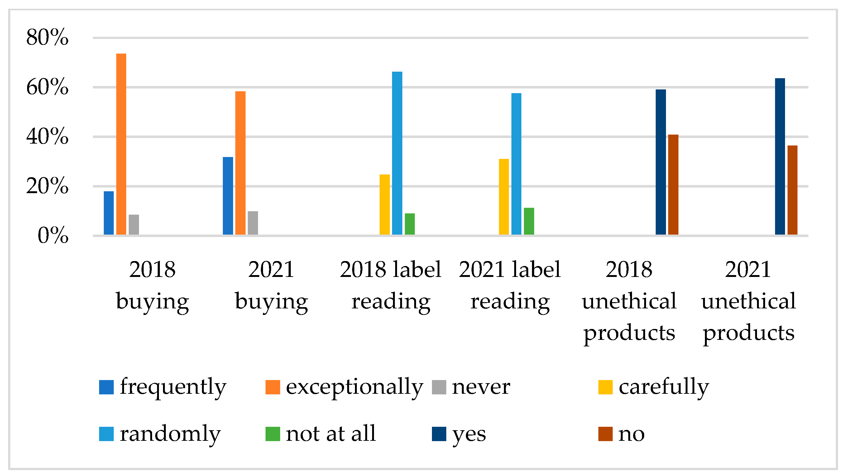 Sustainability 15 16648 g005