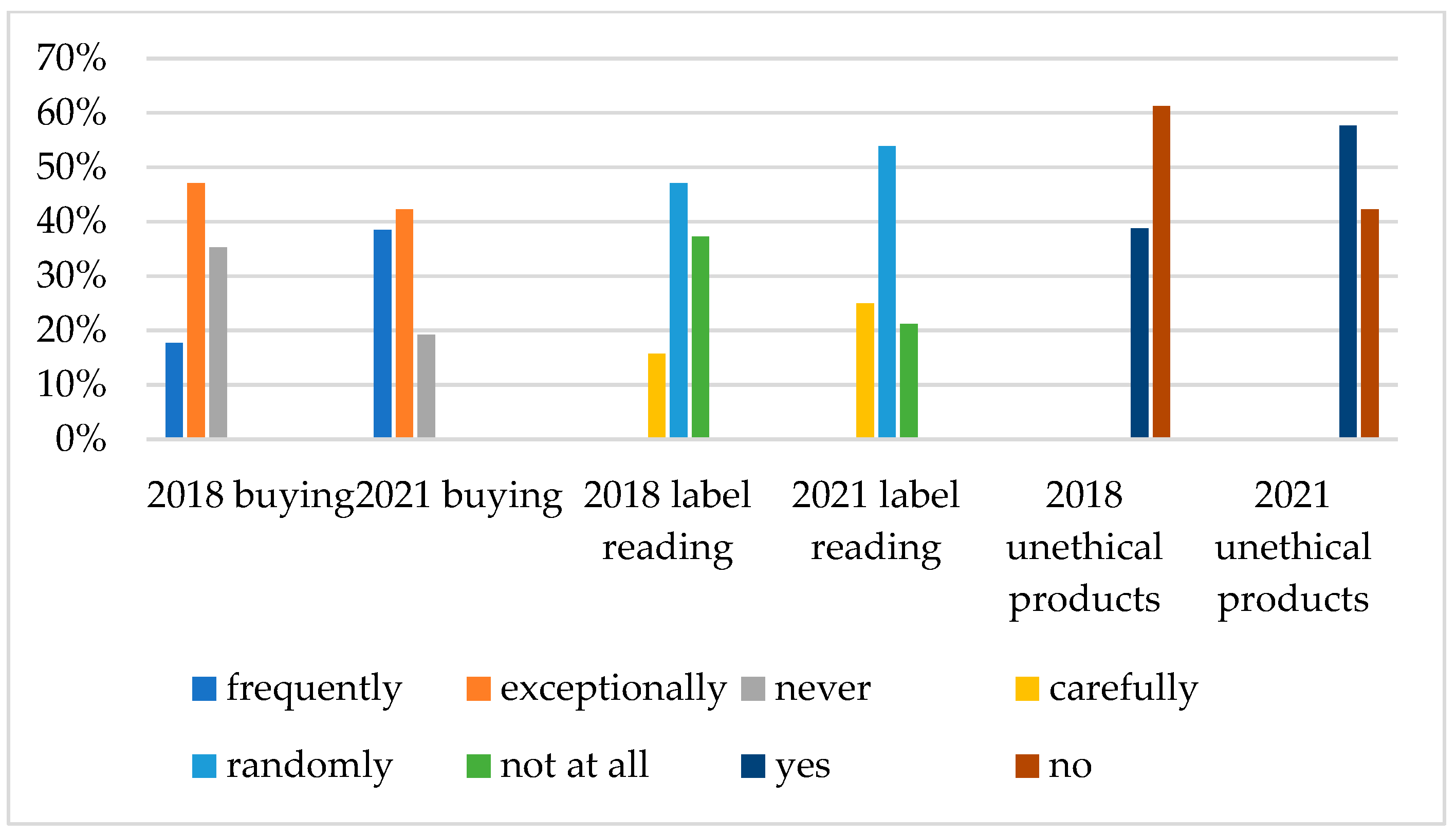 Sustainability 15 16648 g007