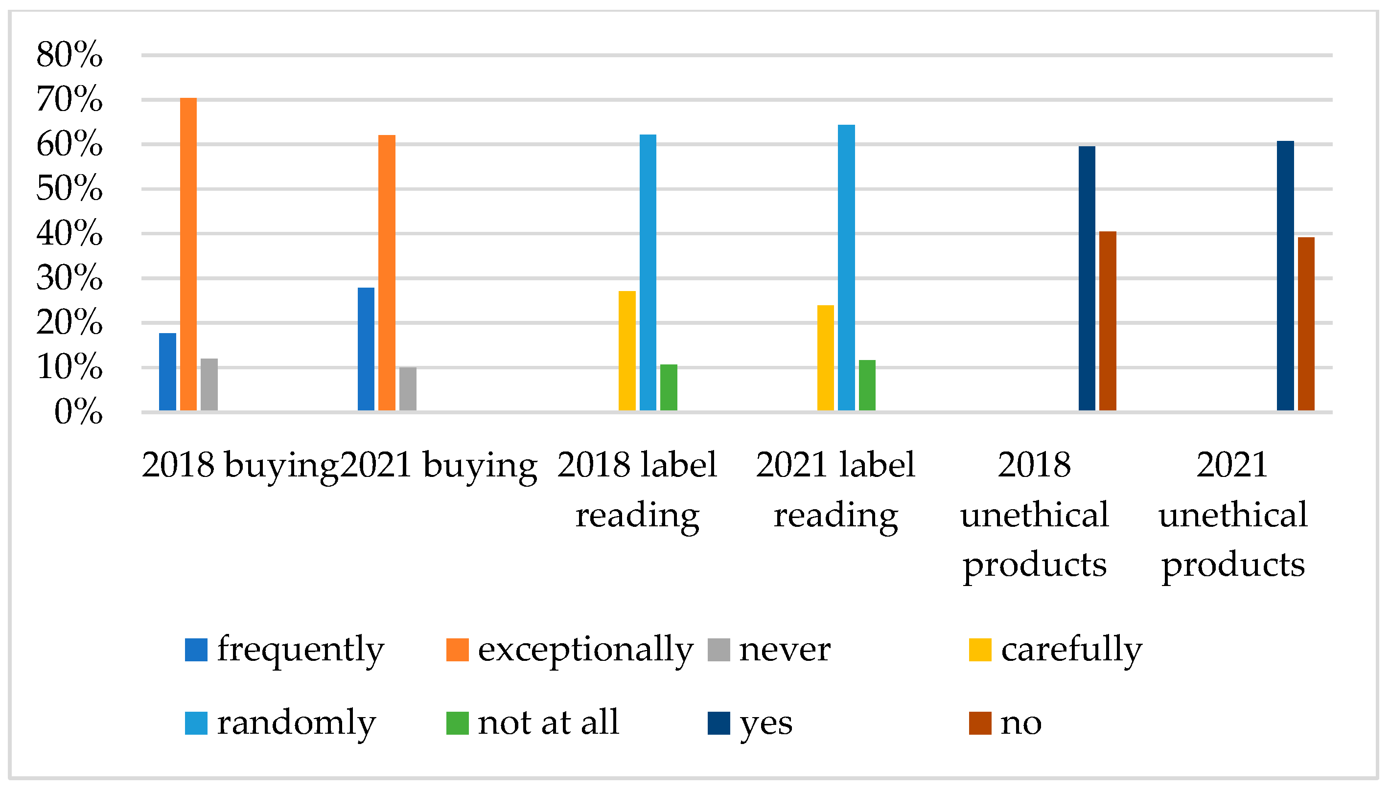 Sustainability 15 16648 g008