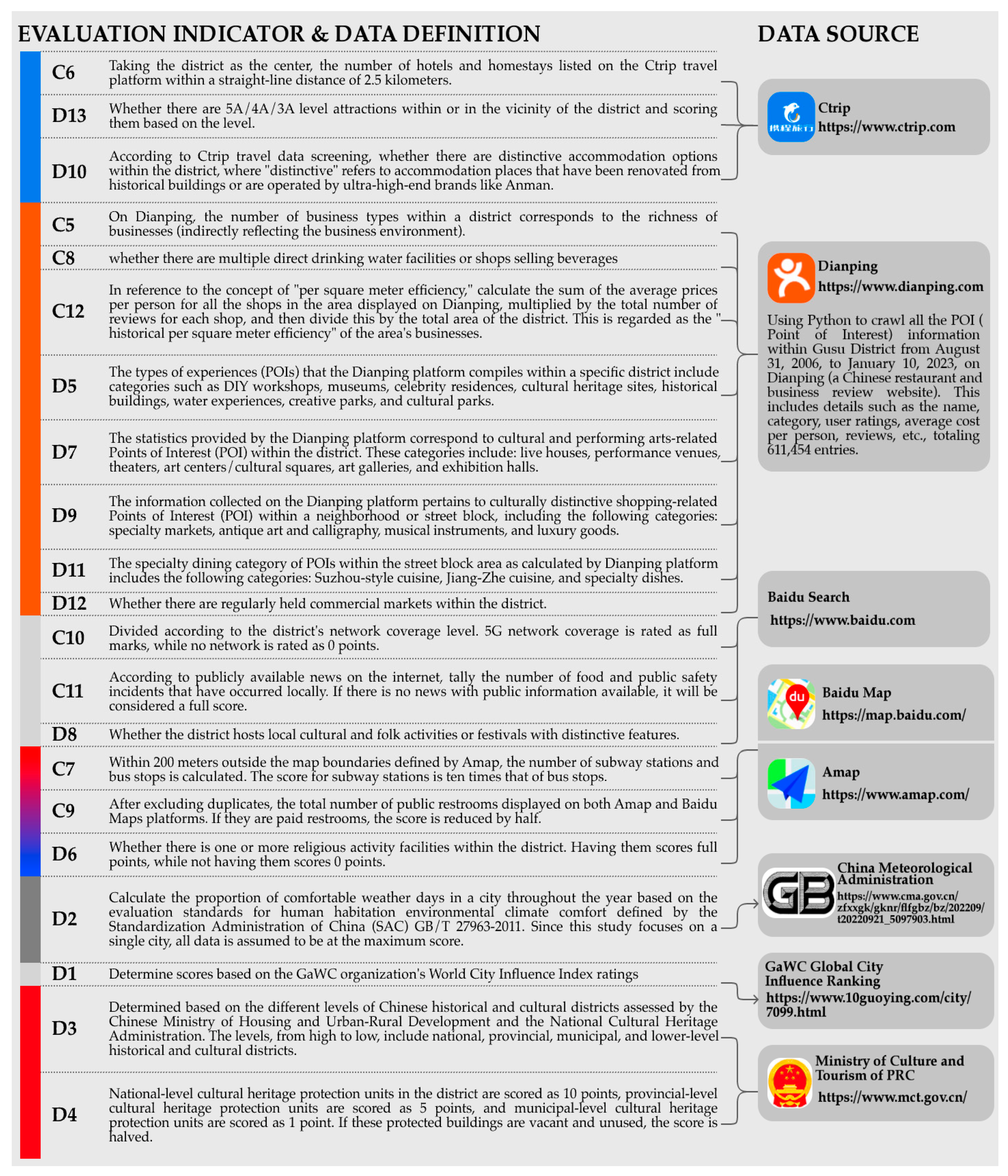 Sustainability 15 16652 g002