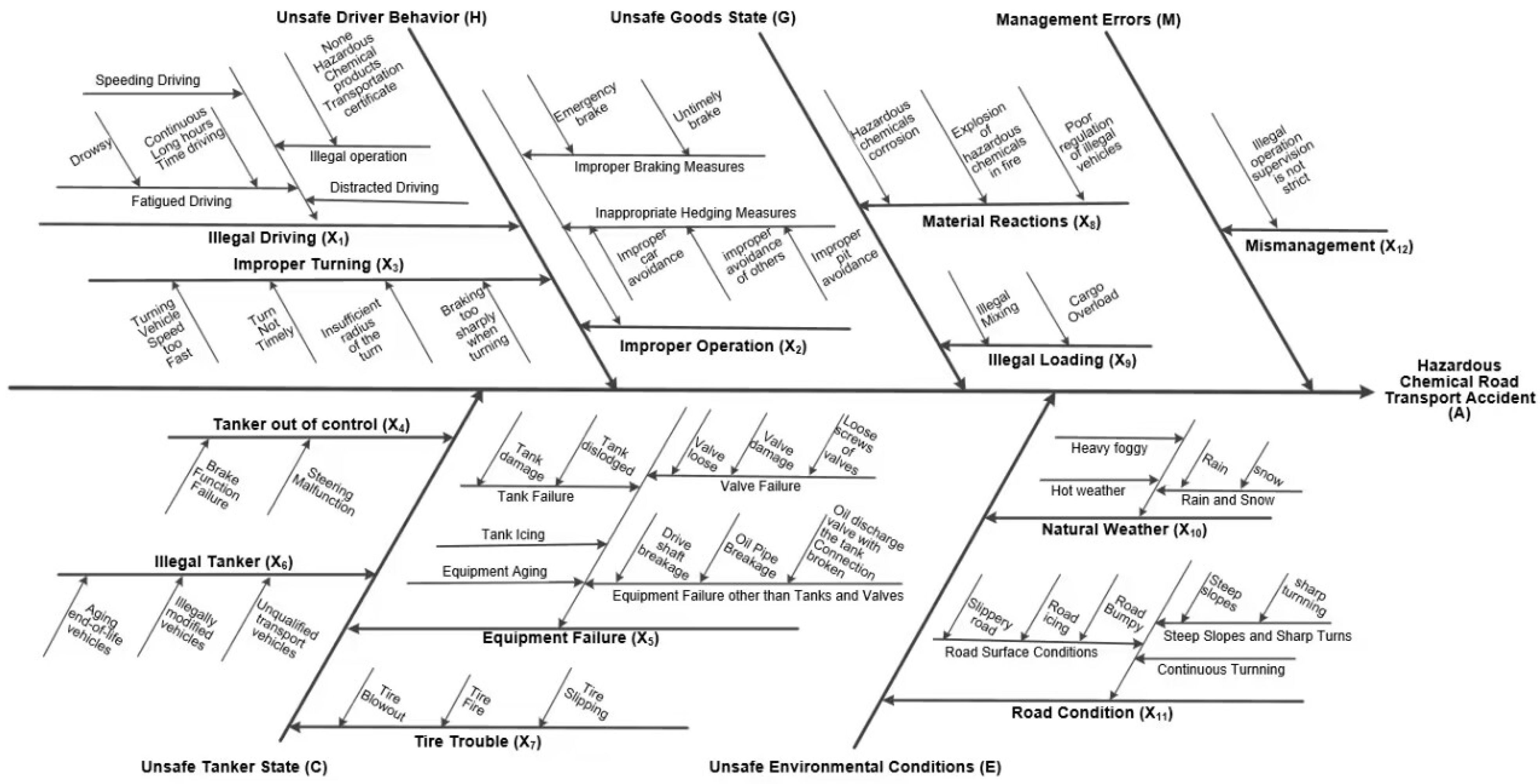 Sustainability 15 16657 g002