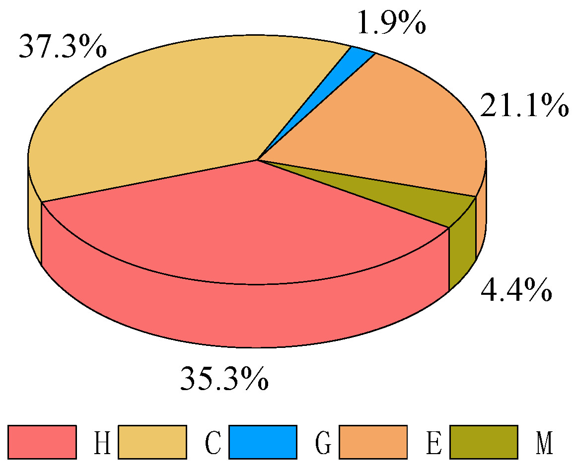 Sustainability 15 16657 g004