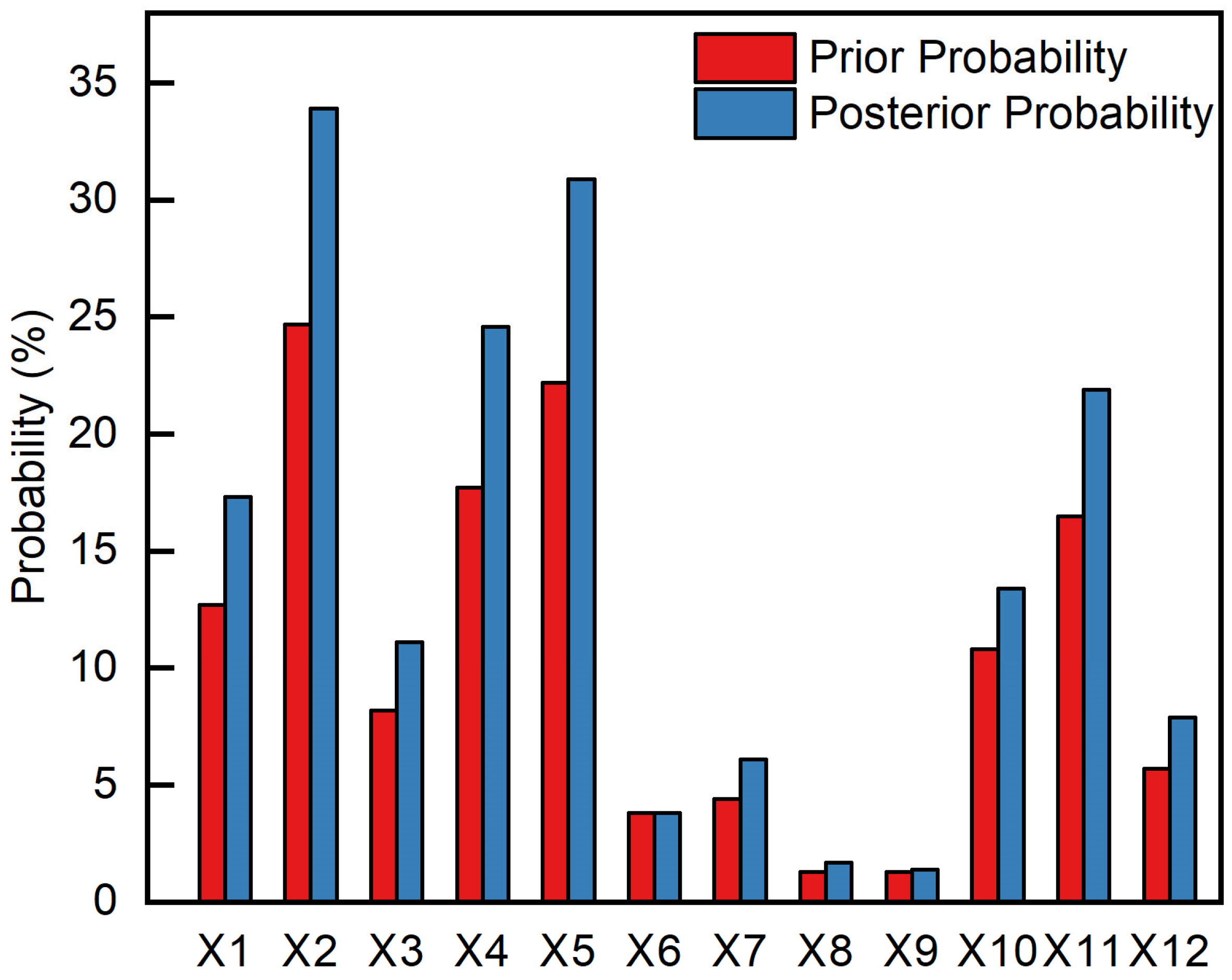 Sustainability 15 16657 g007