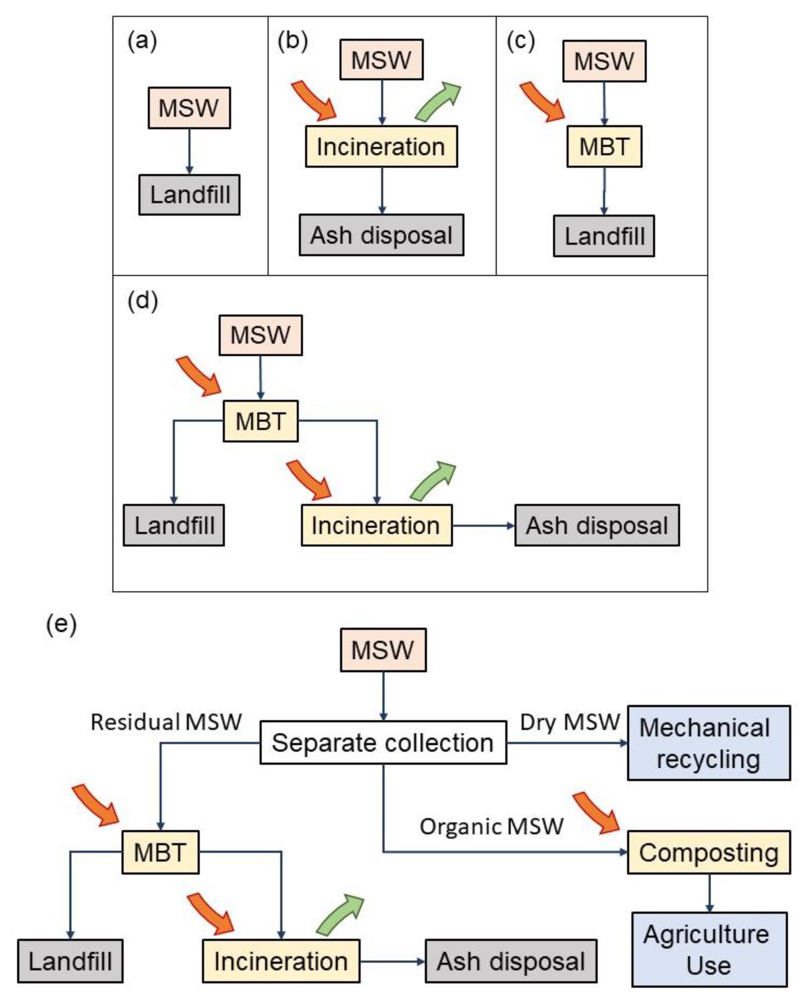 Sustainability 15 16658 g001a