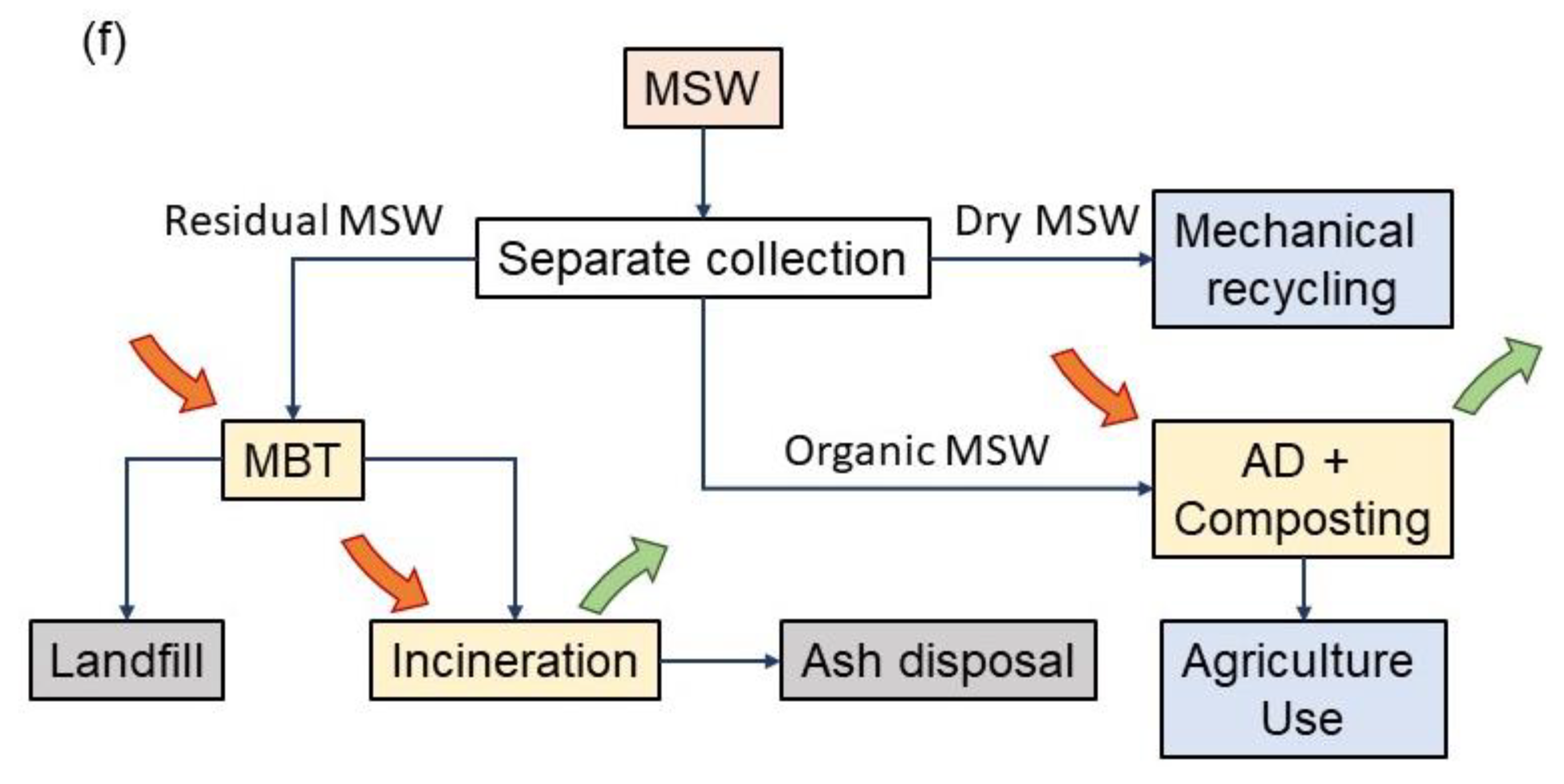 Sustainability 15 16658 g001b